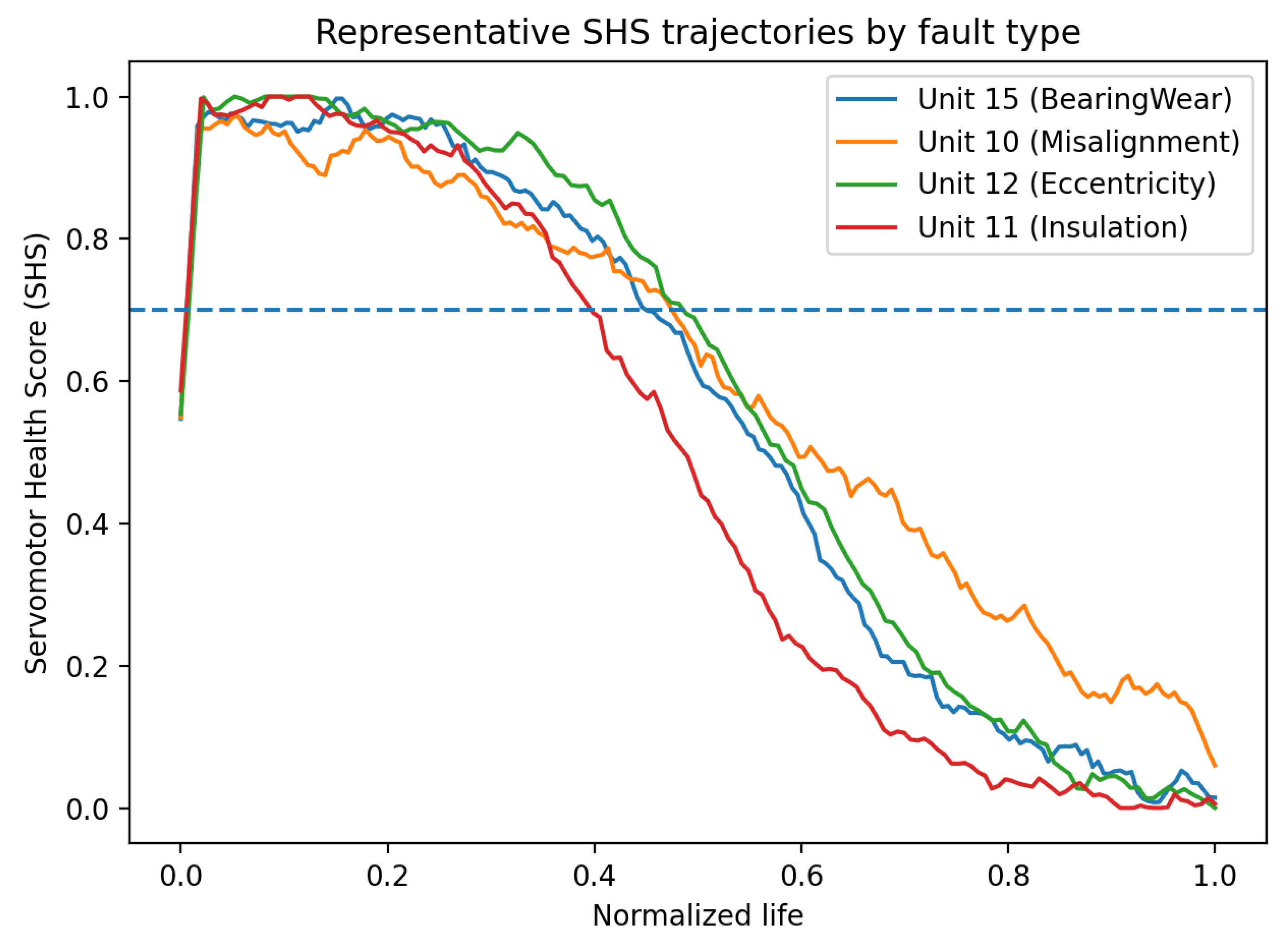 Processes 14 00772 g007 Processes 14 00772 g007
