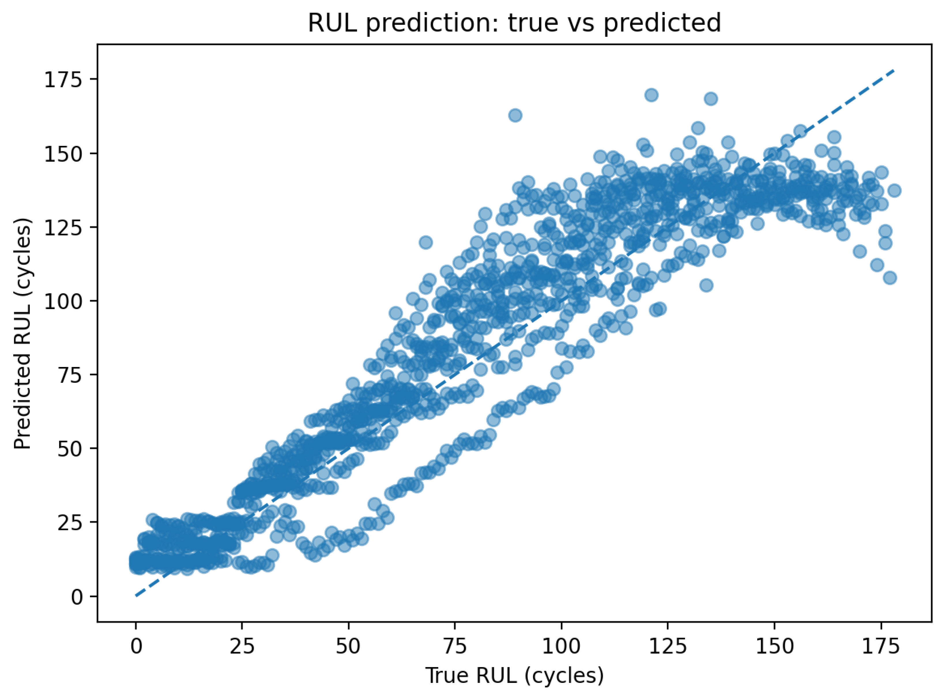 Processes 14 00772 g010 Processes 14 00772 g010