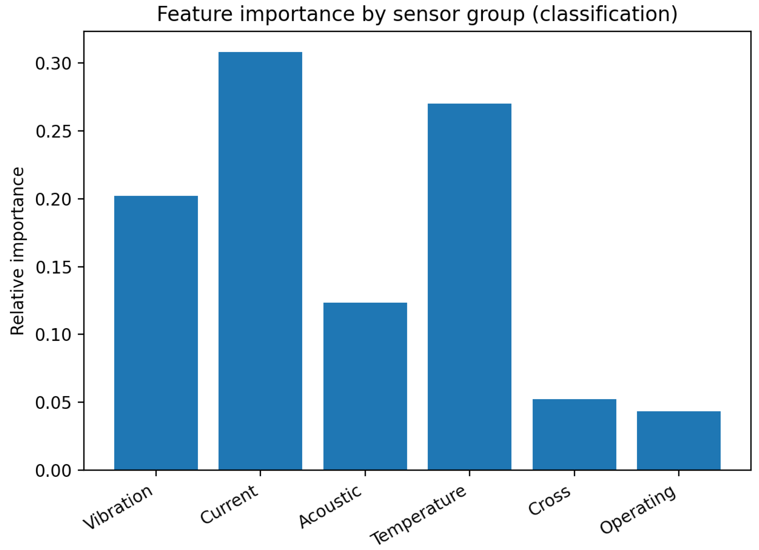 Processes 14 00772 g012 Processes 14 00772 g012