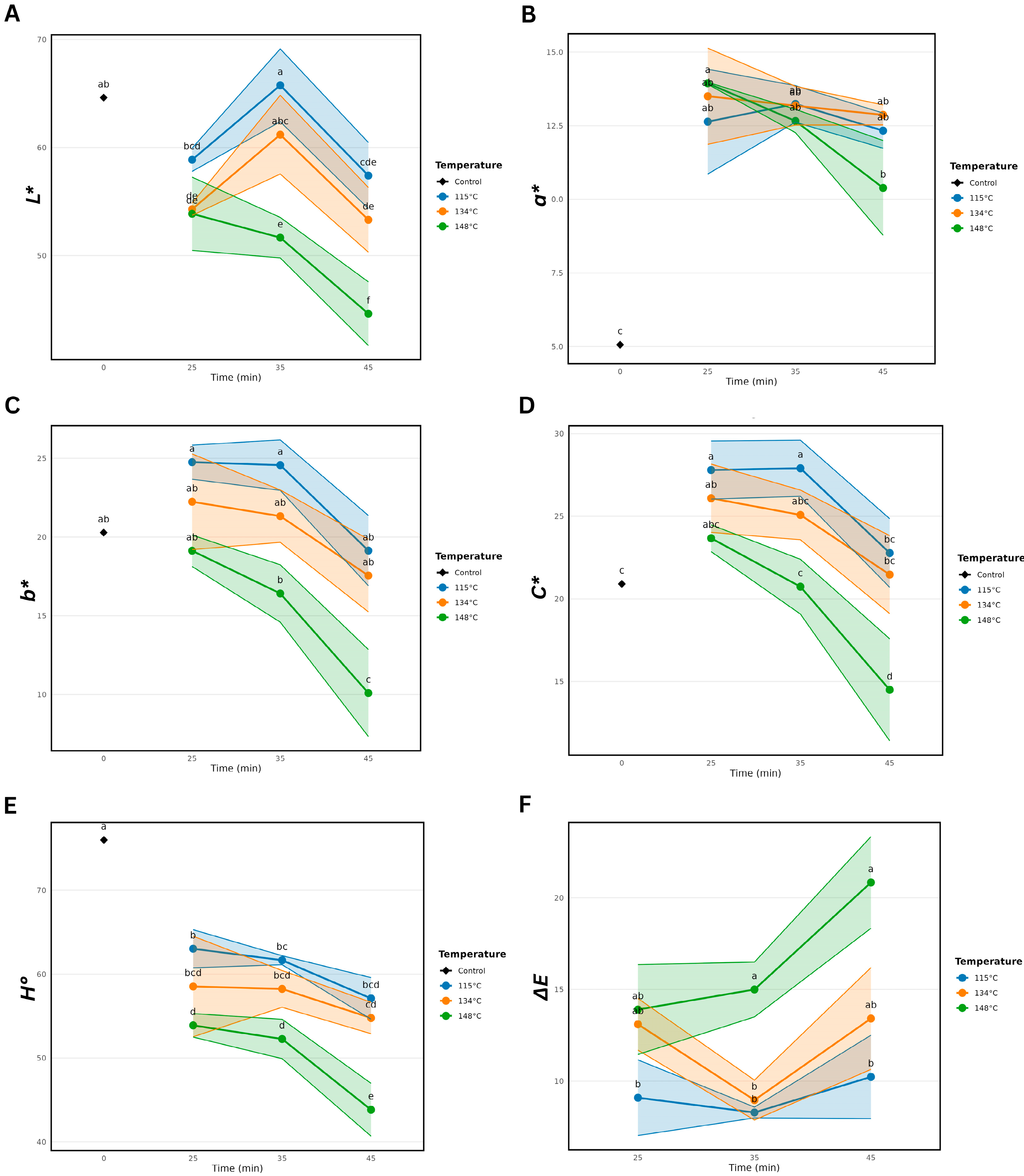 Processes 14 00780 g001