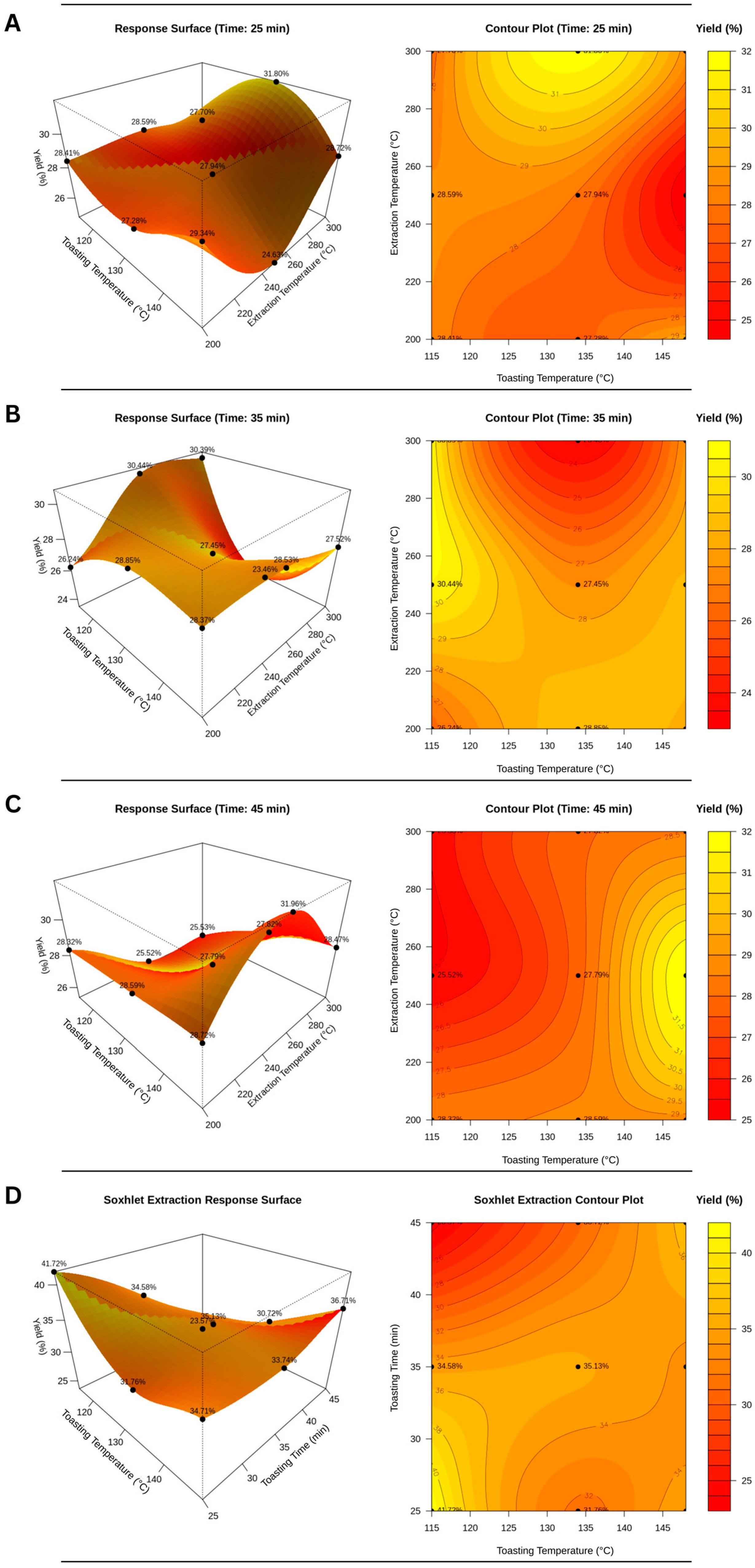 Processes 14 00780 g002