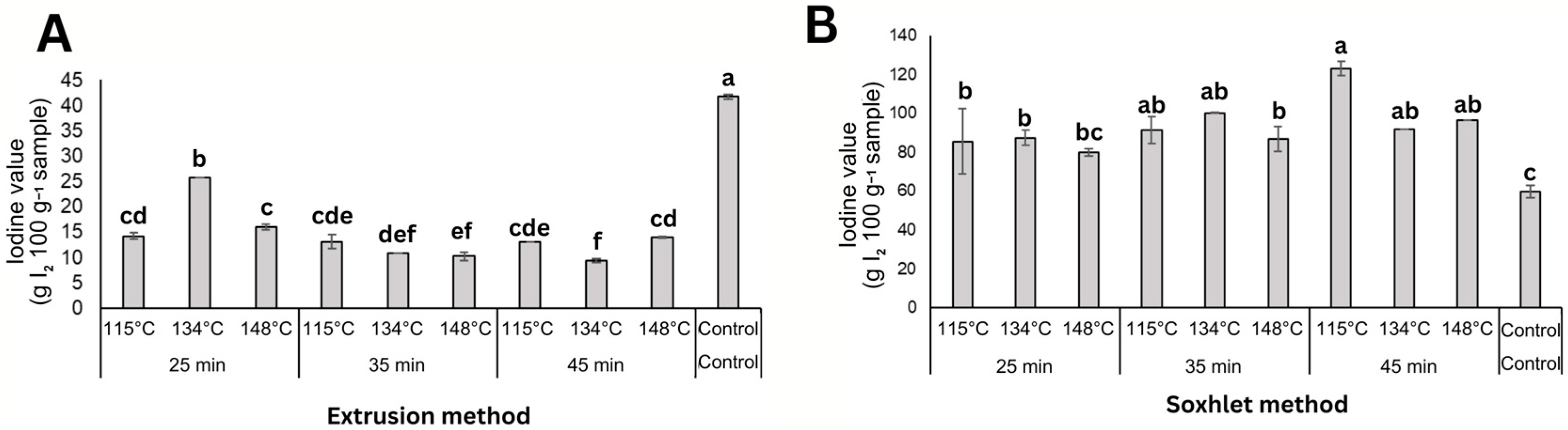 Processes 14 00780 g003