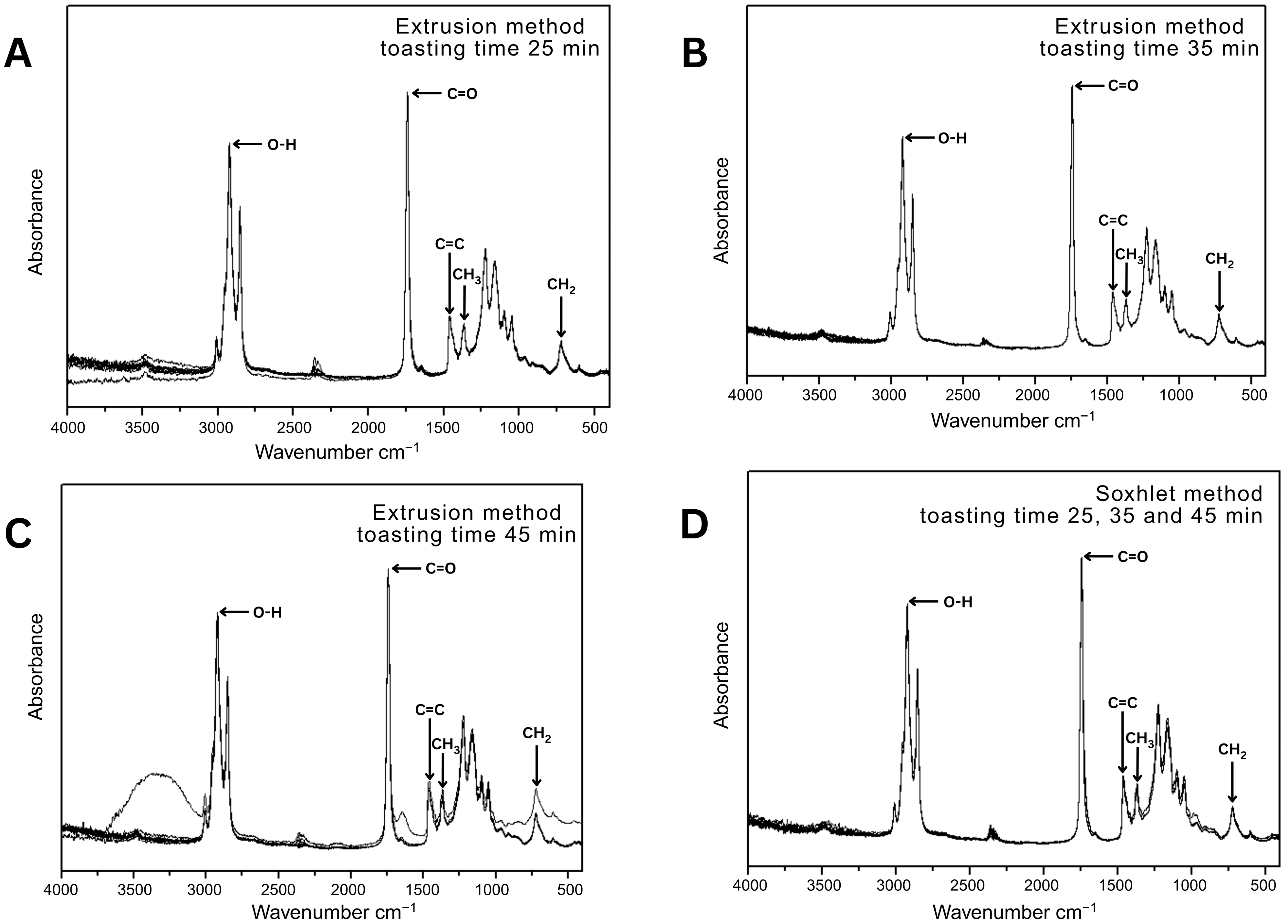 Processes 14 00780 g004
