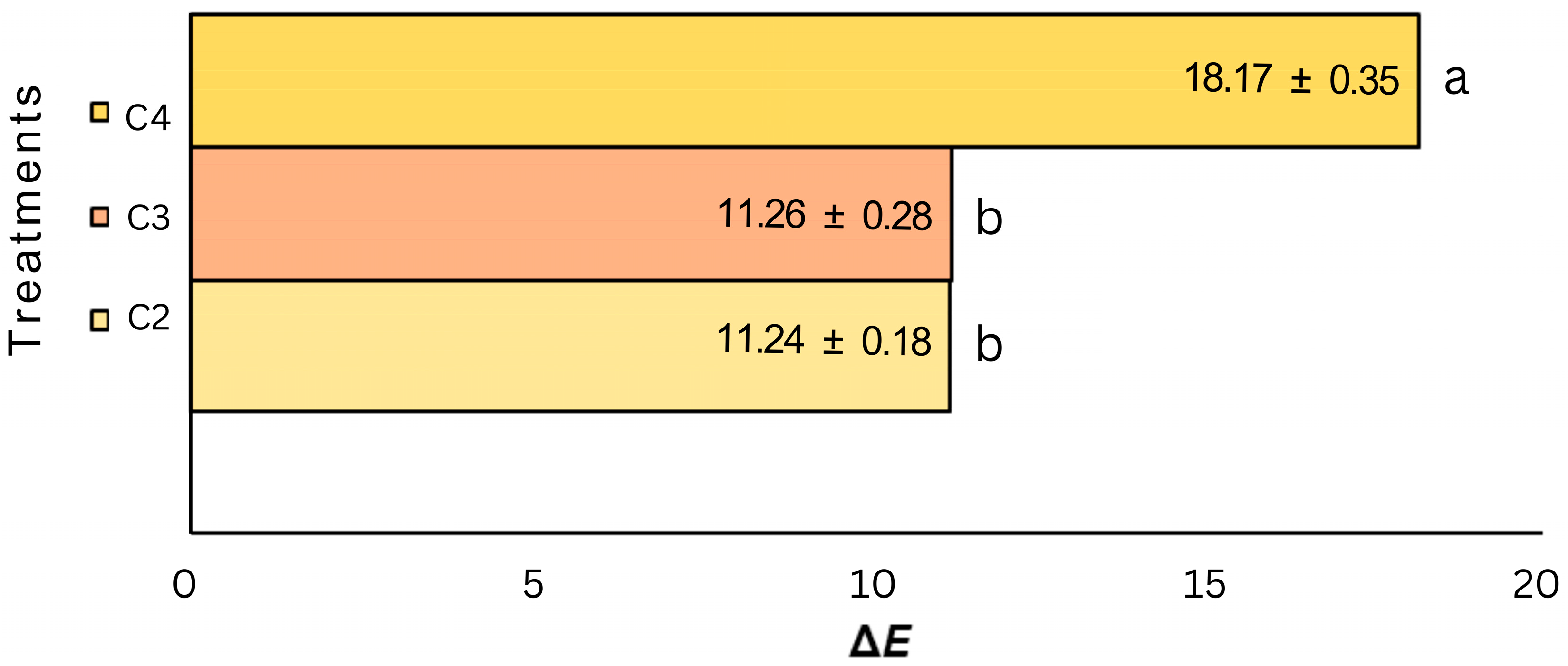Processes 14 00780 g007