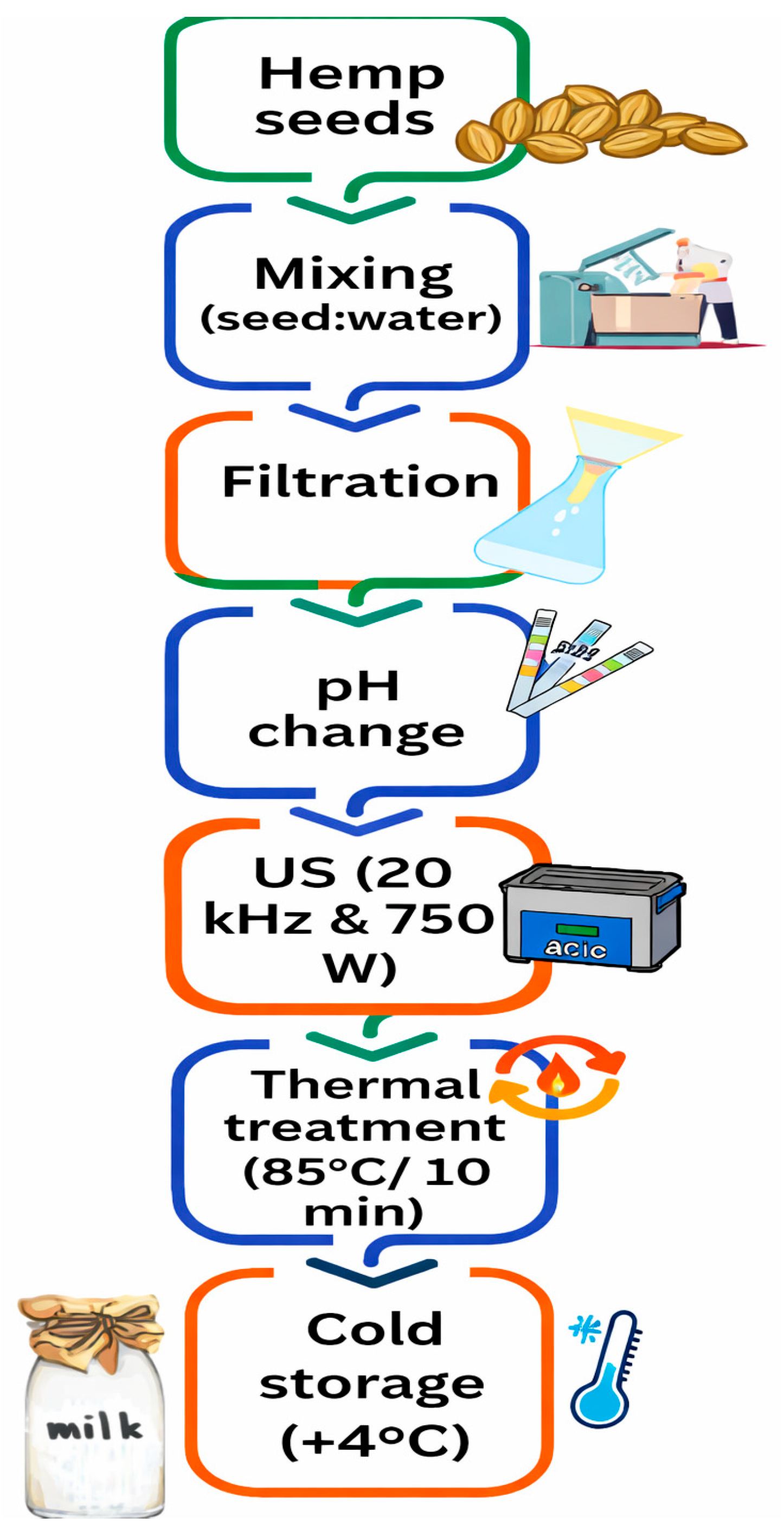 Processes 14 00783 g001 Processes 14 00783 g001