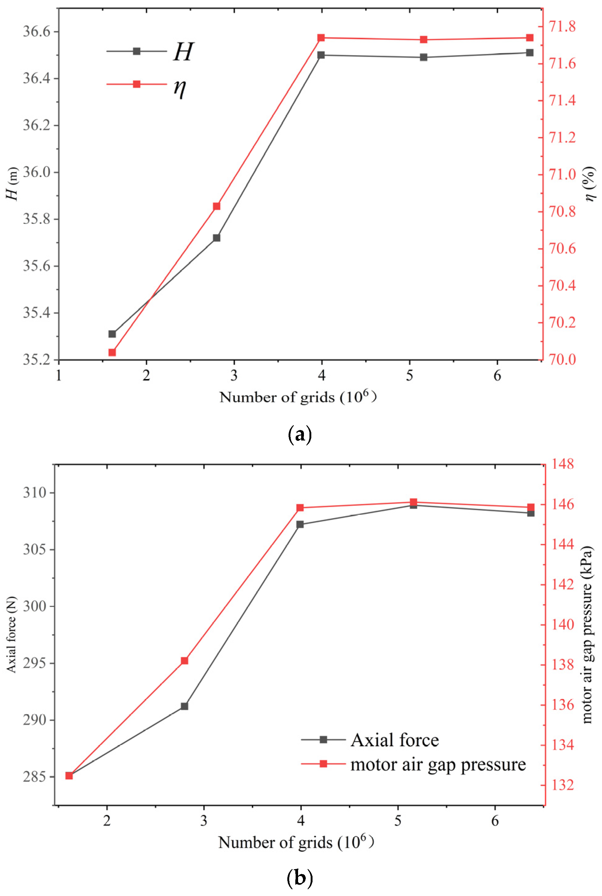 Processes 14 00813 g007 Processes 14 00813 g007