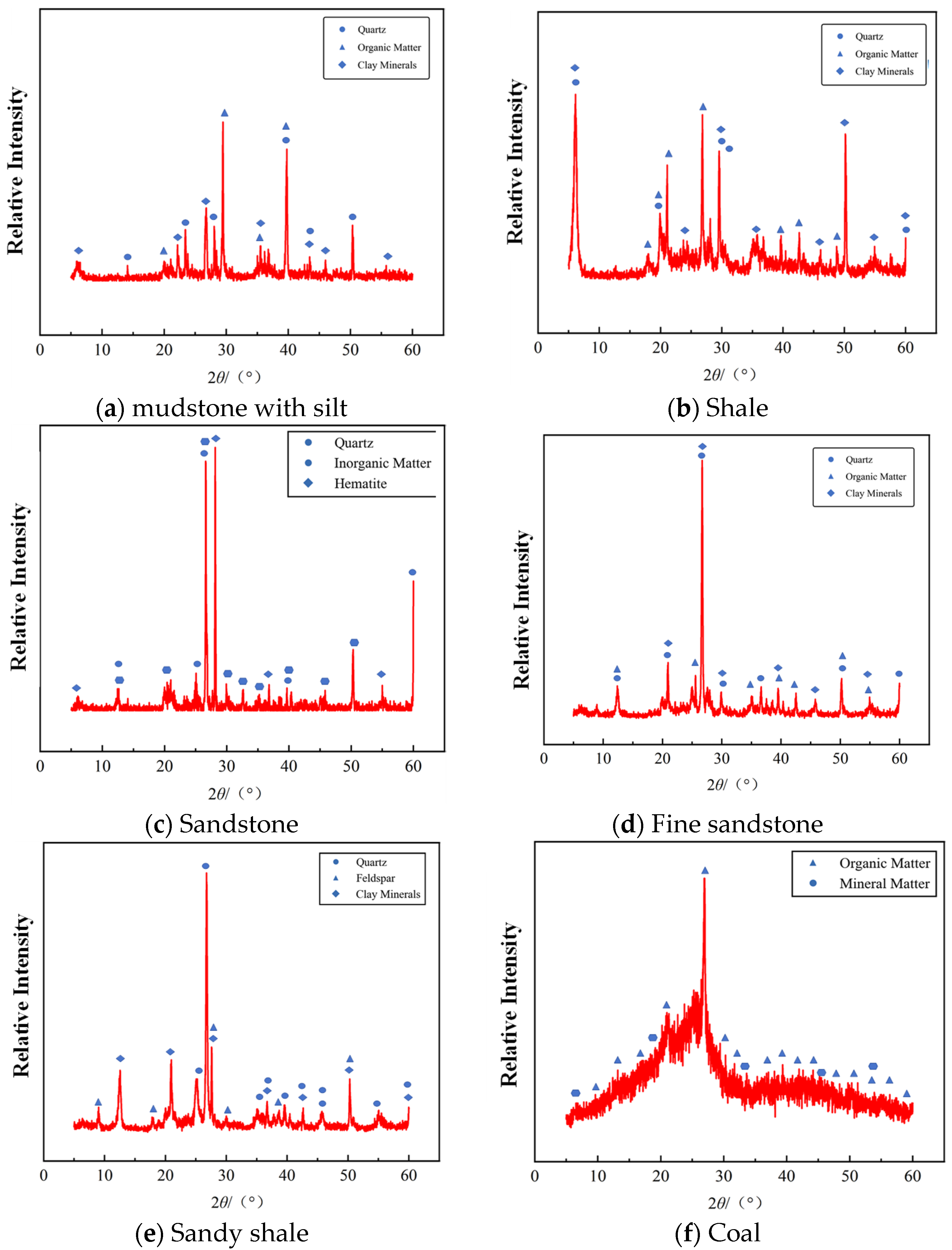 Processes 14 00830 g011