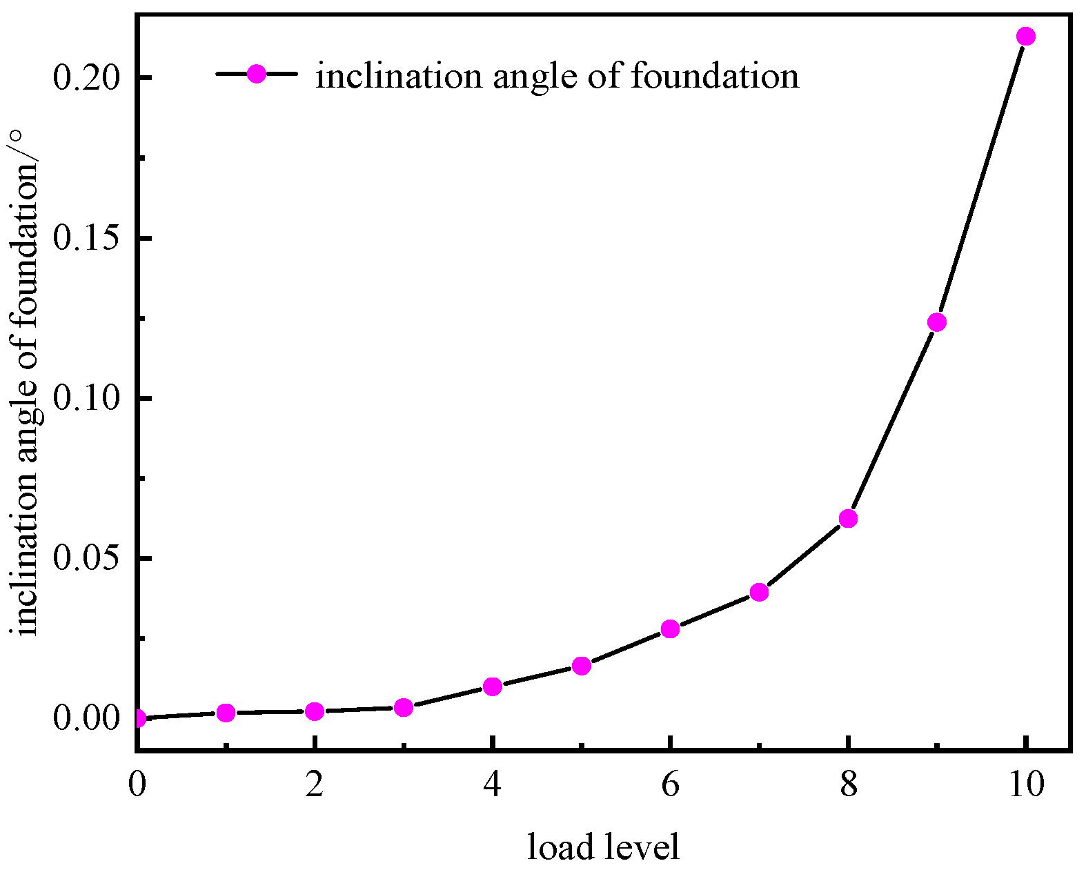 Processes 14 00847 g014 Processes 14 00847 g014