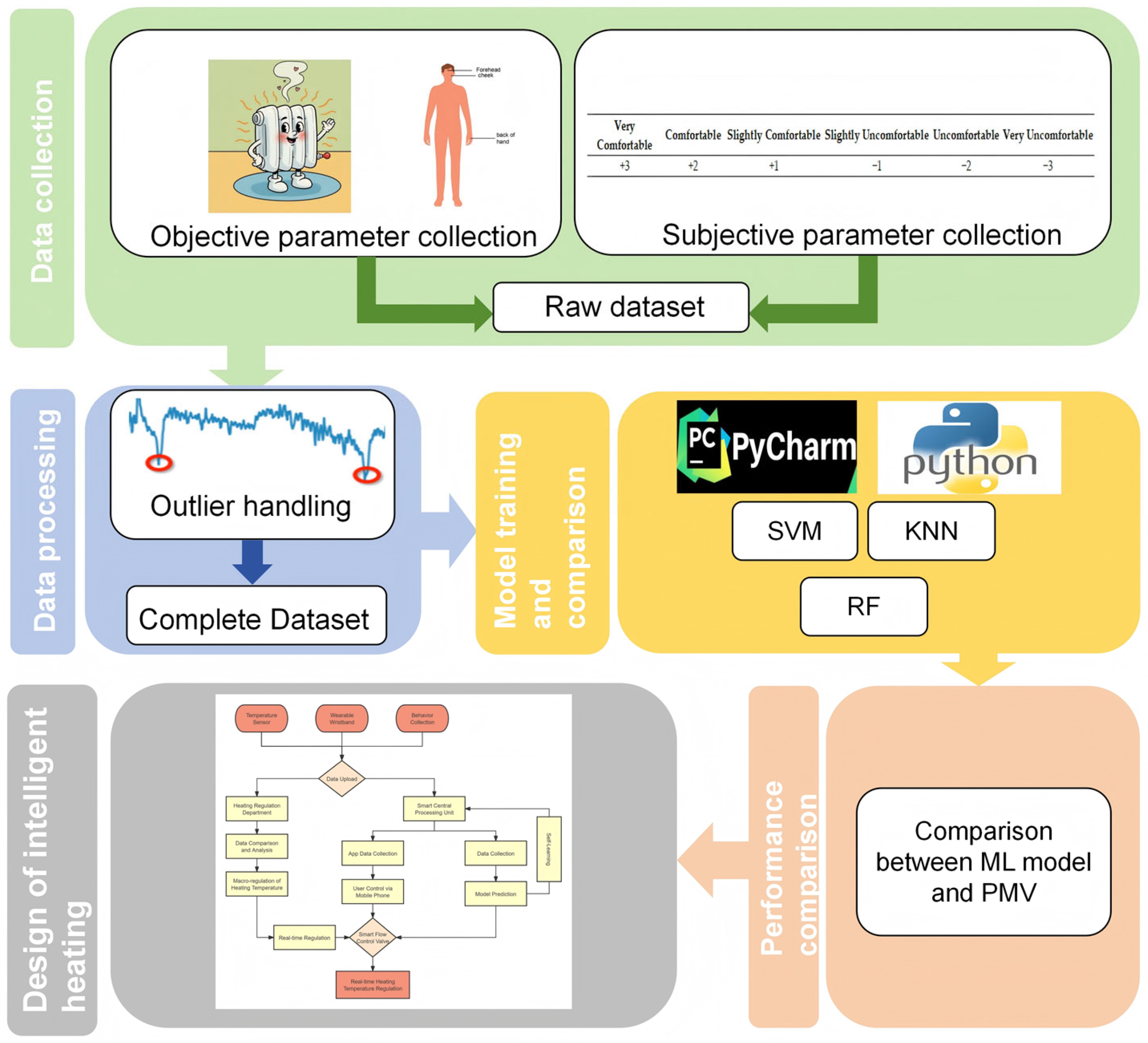 Processes 14 00875 g001