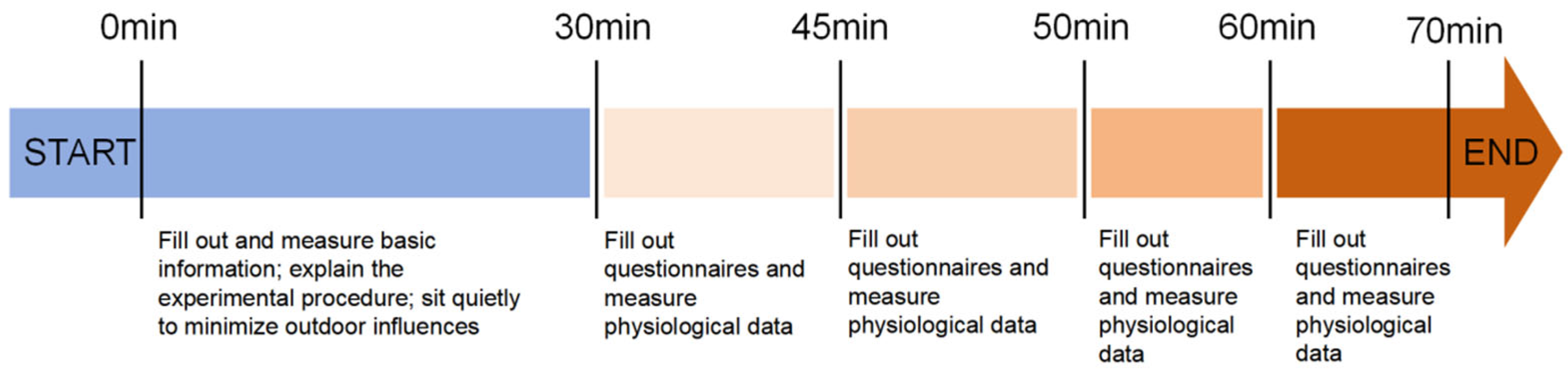 Processes 14 00875 g002