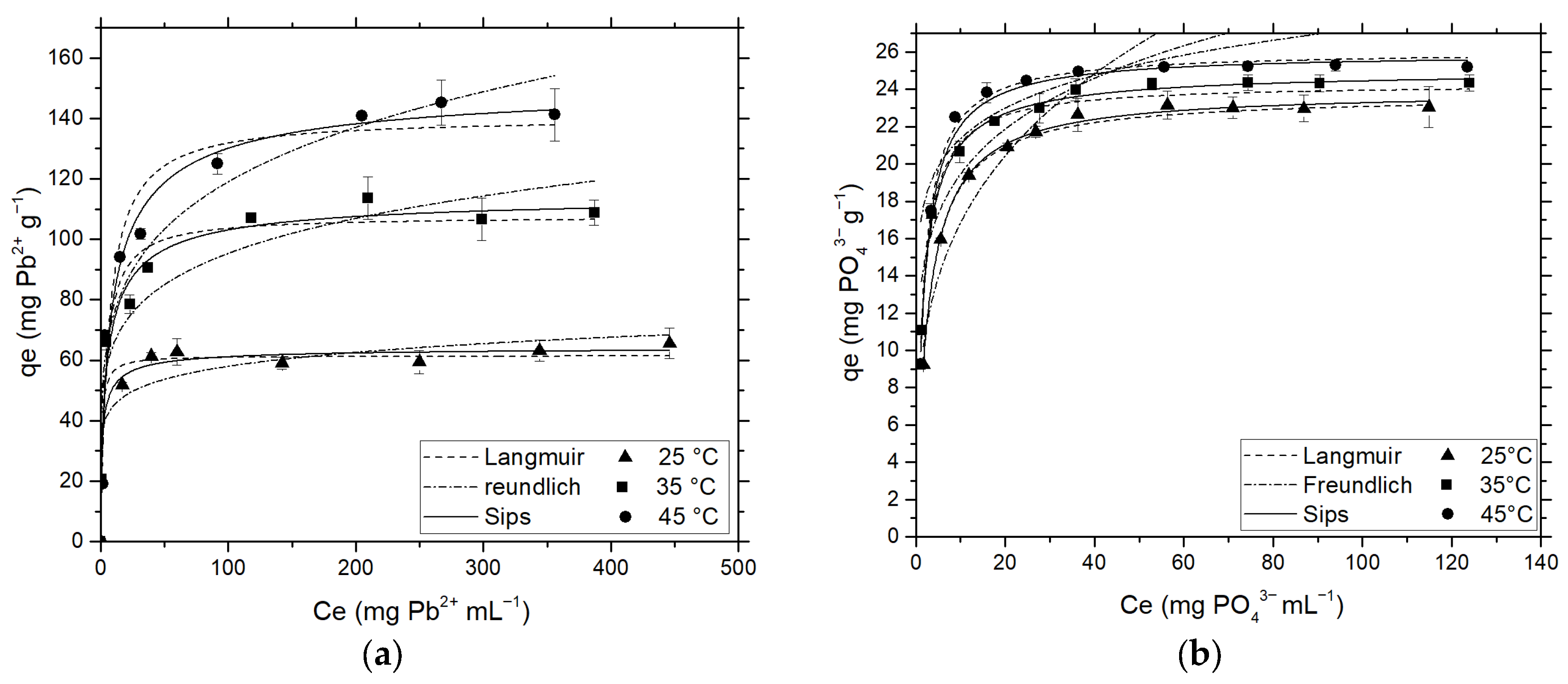 Processes 14 00897 g005 Processes 14 00897 g005
