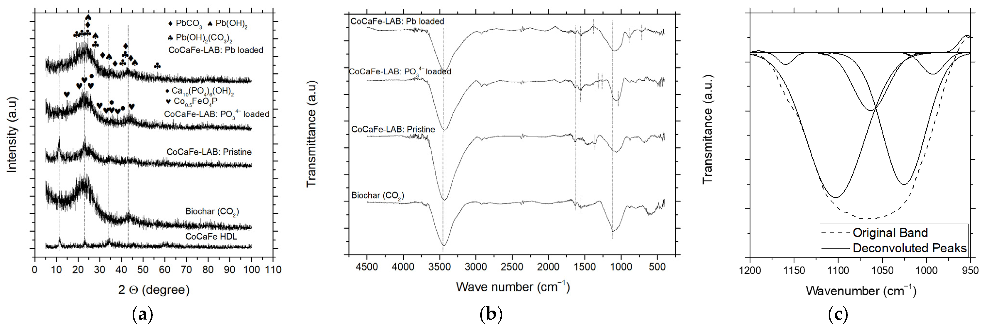 Processes 14 00897 g008 Processes 14 00897 g008