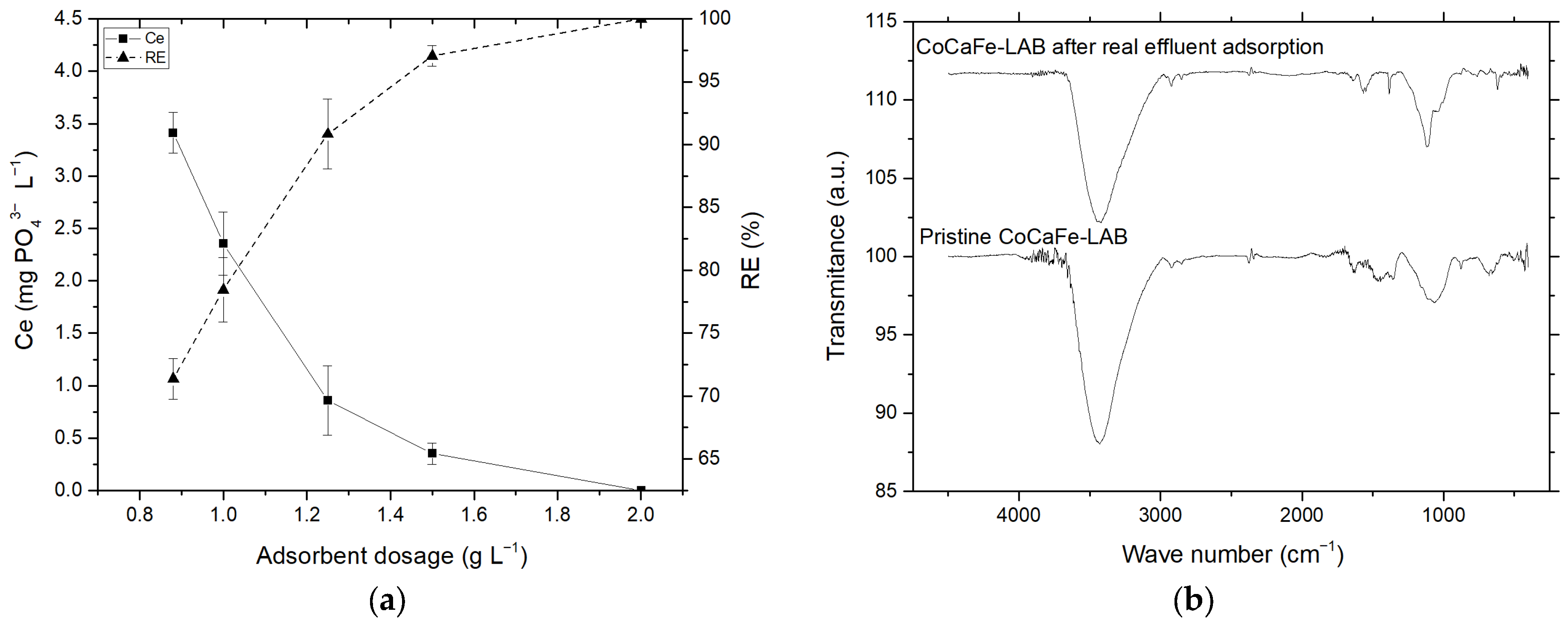 Processes 14 00897 g010 Processes 14 00897 g010