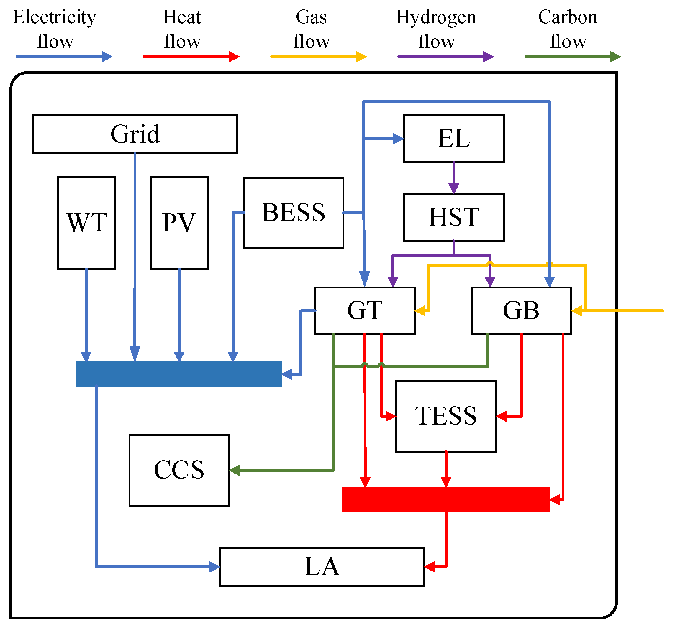 Processes 14 00900 g001