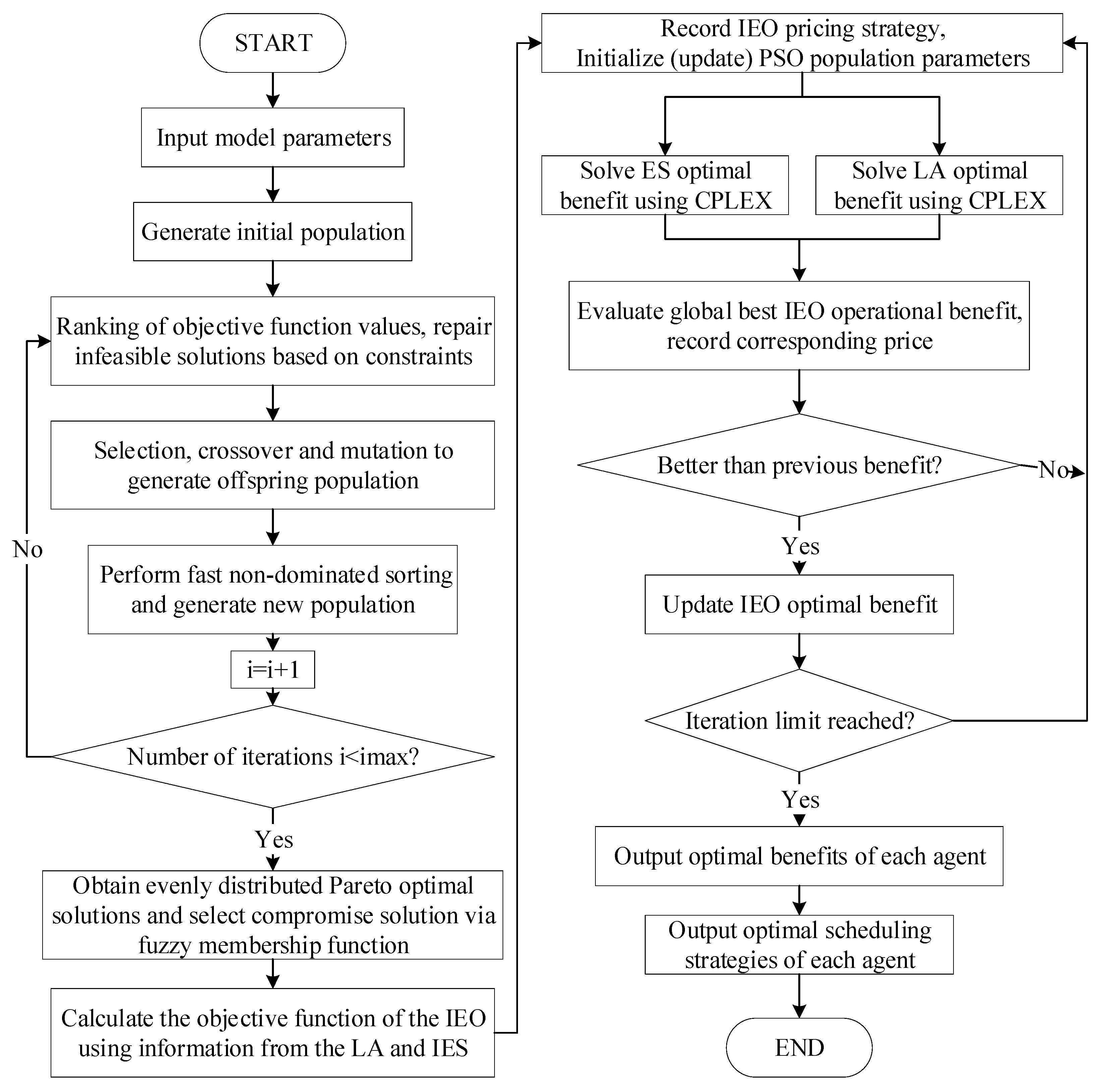 Processes 14 00900 g002
