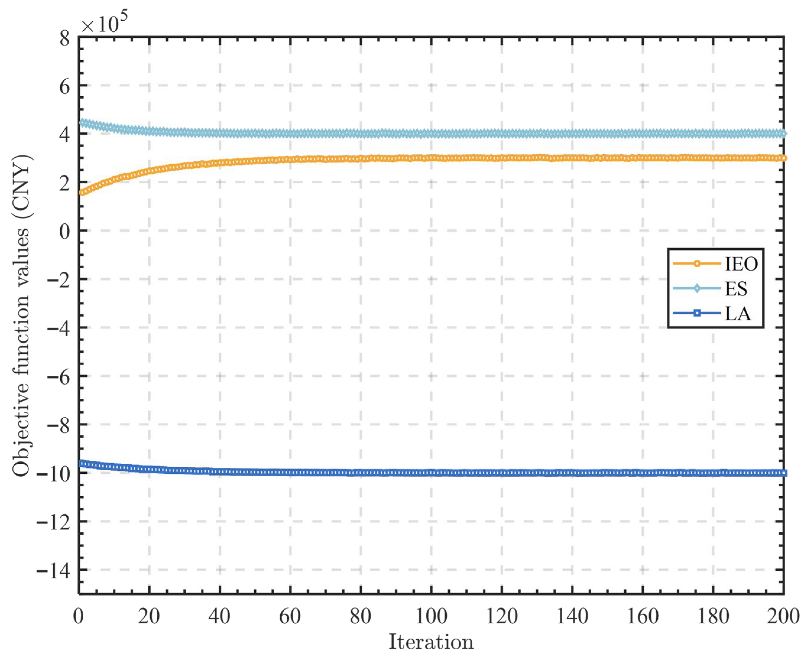 Processes 14 00900 g005
