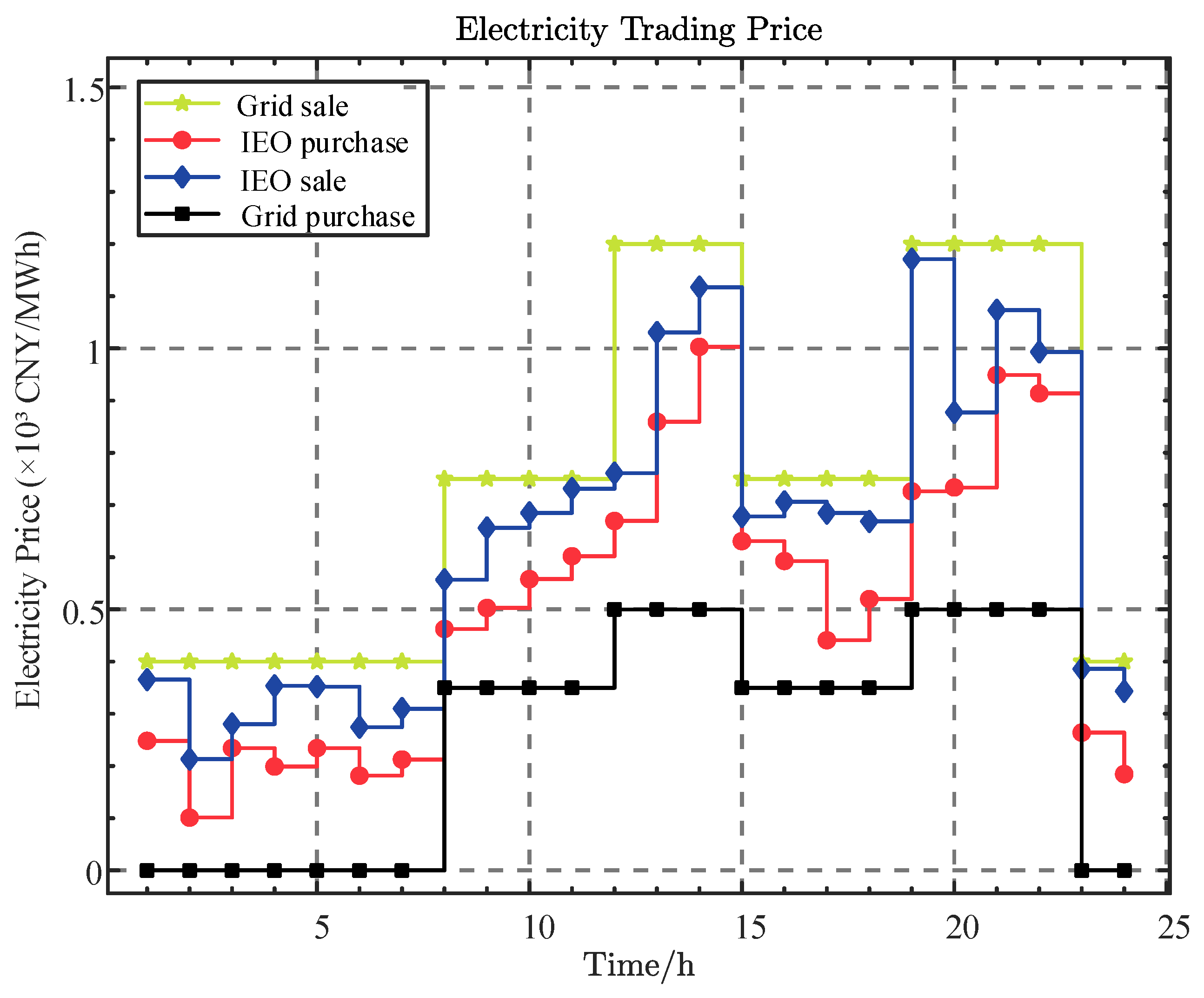 Processes 14 00900 g006