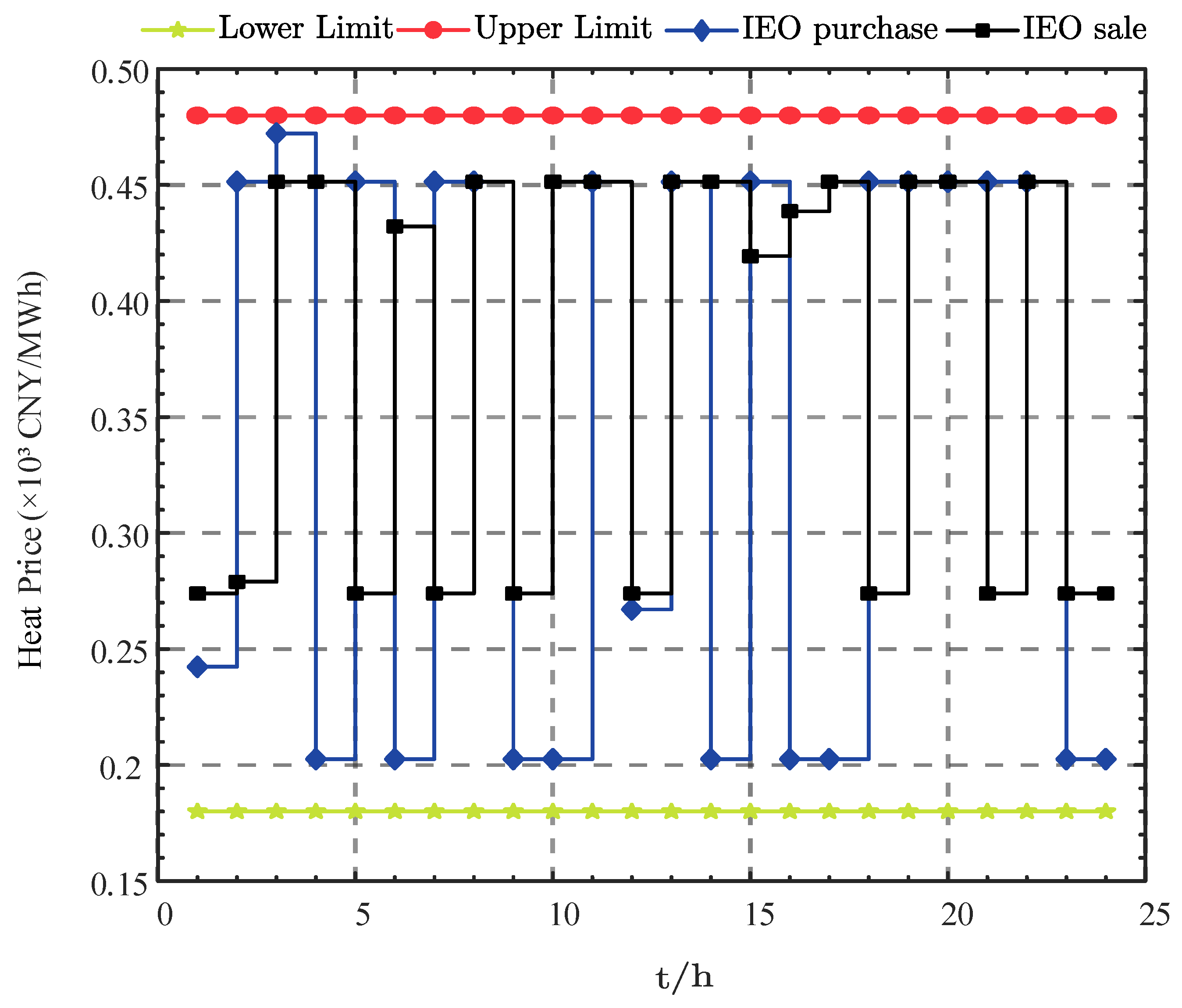 Processes 14 00900 g007