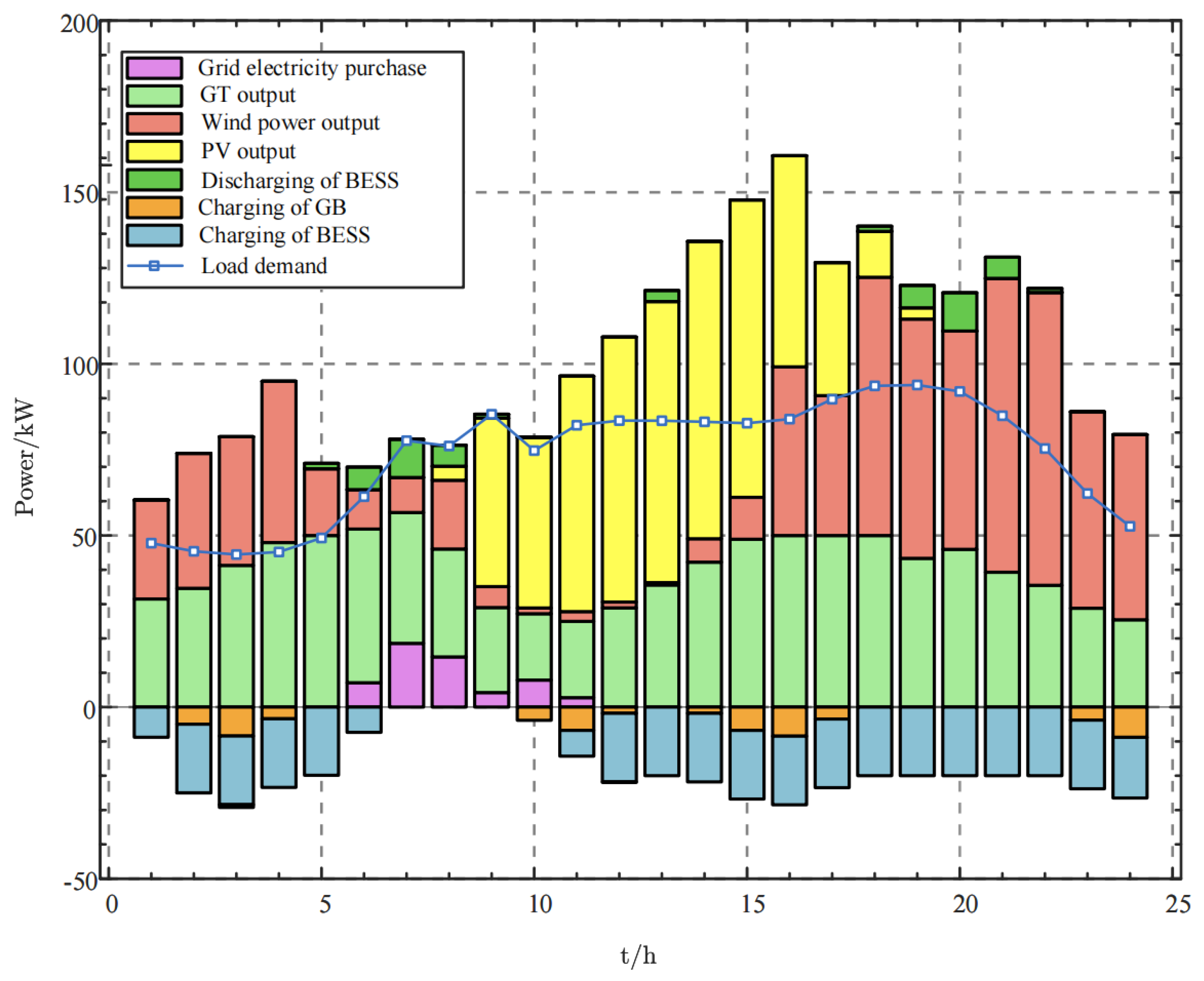Processes 14 00900 g008
