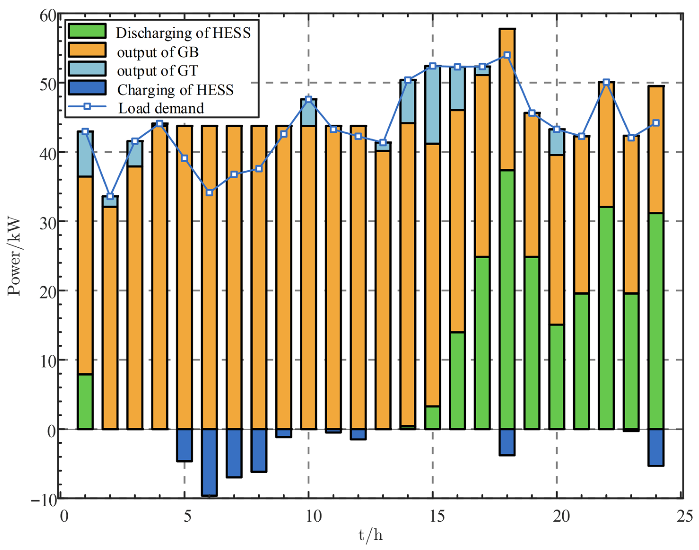 Processes 14 00900 g009