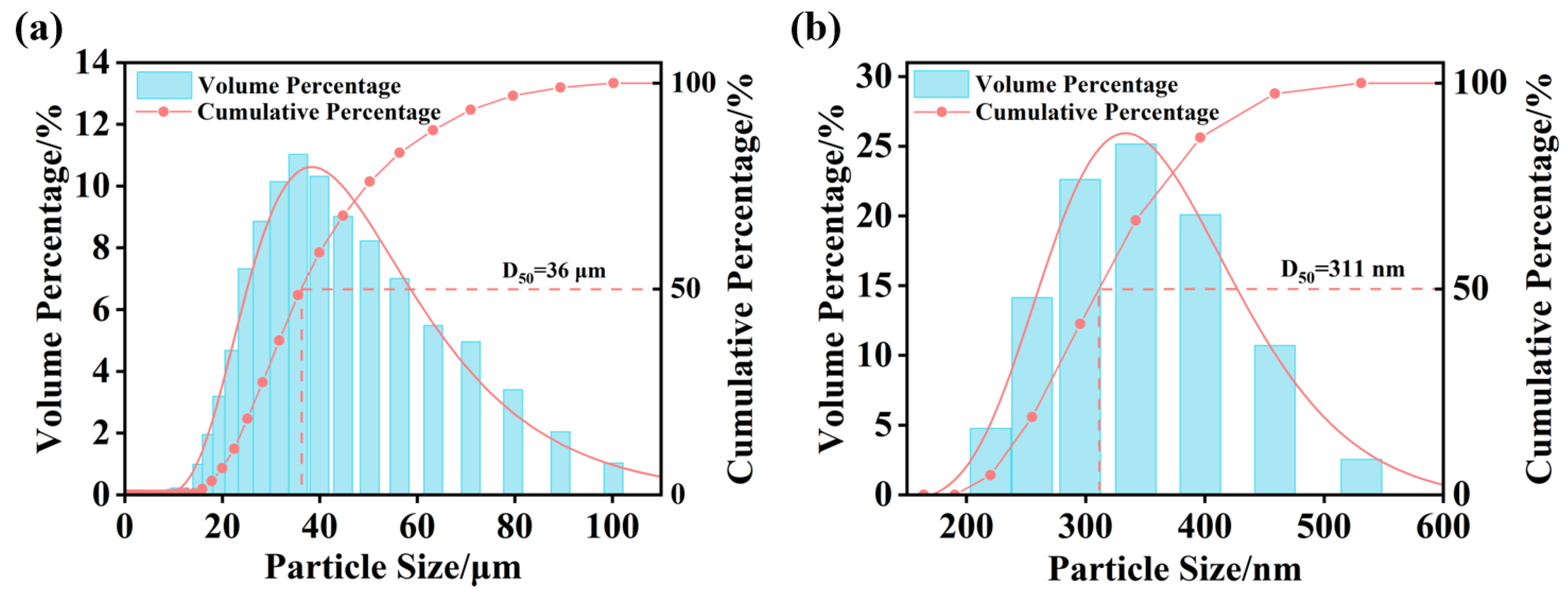 Processes 14 00921 g002 Processes 14 00921 g002