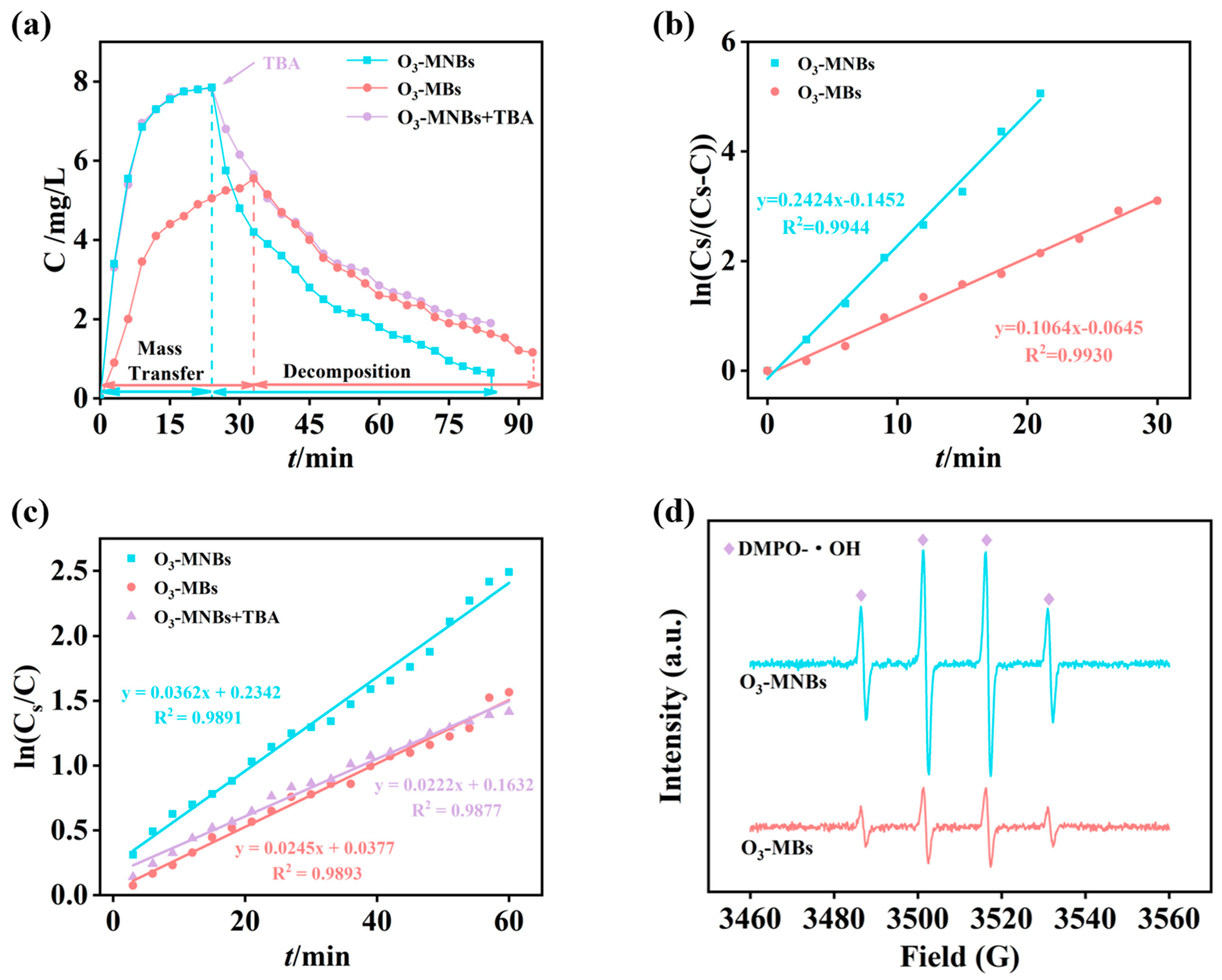 Processes 14 00921 g003 Processes 14 00921 g003