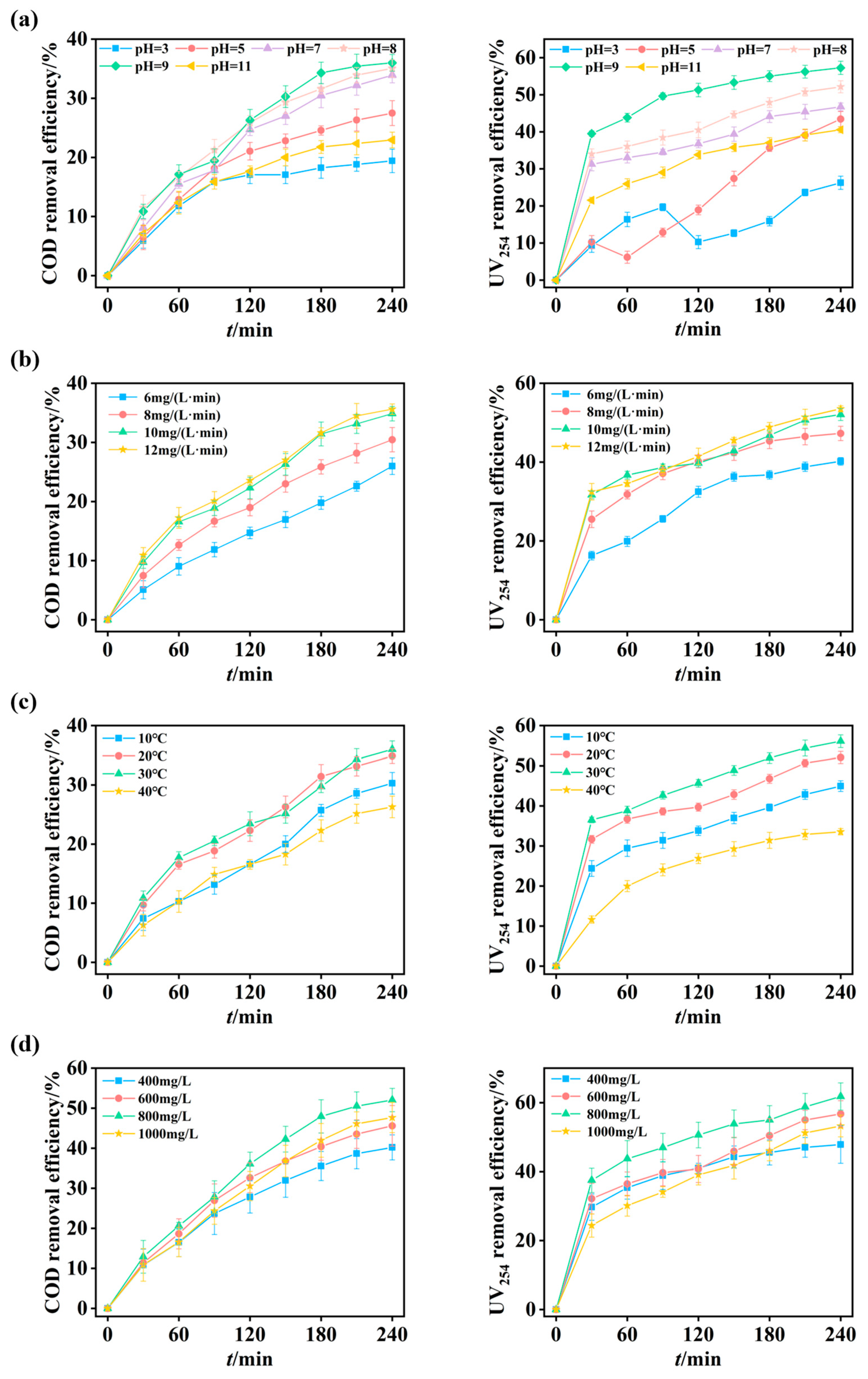 Processes 14 00921 g004 Processes 14 00921 g004