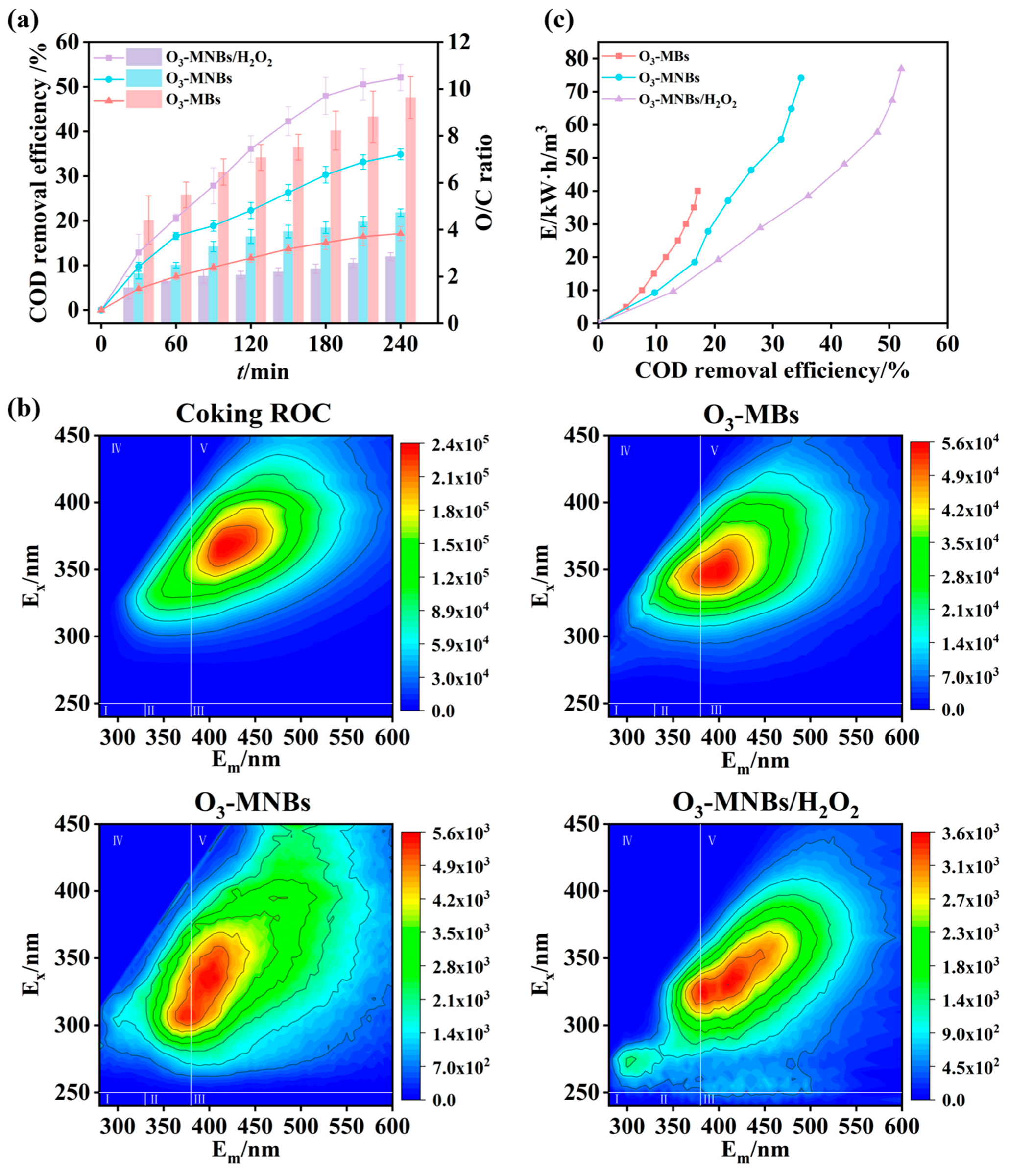Processes 14 00921 g005 Processes 14 00921 g005