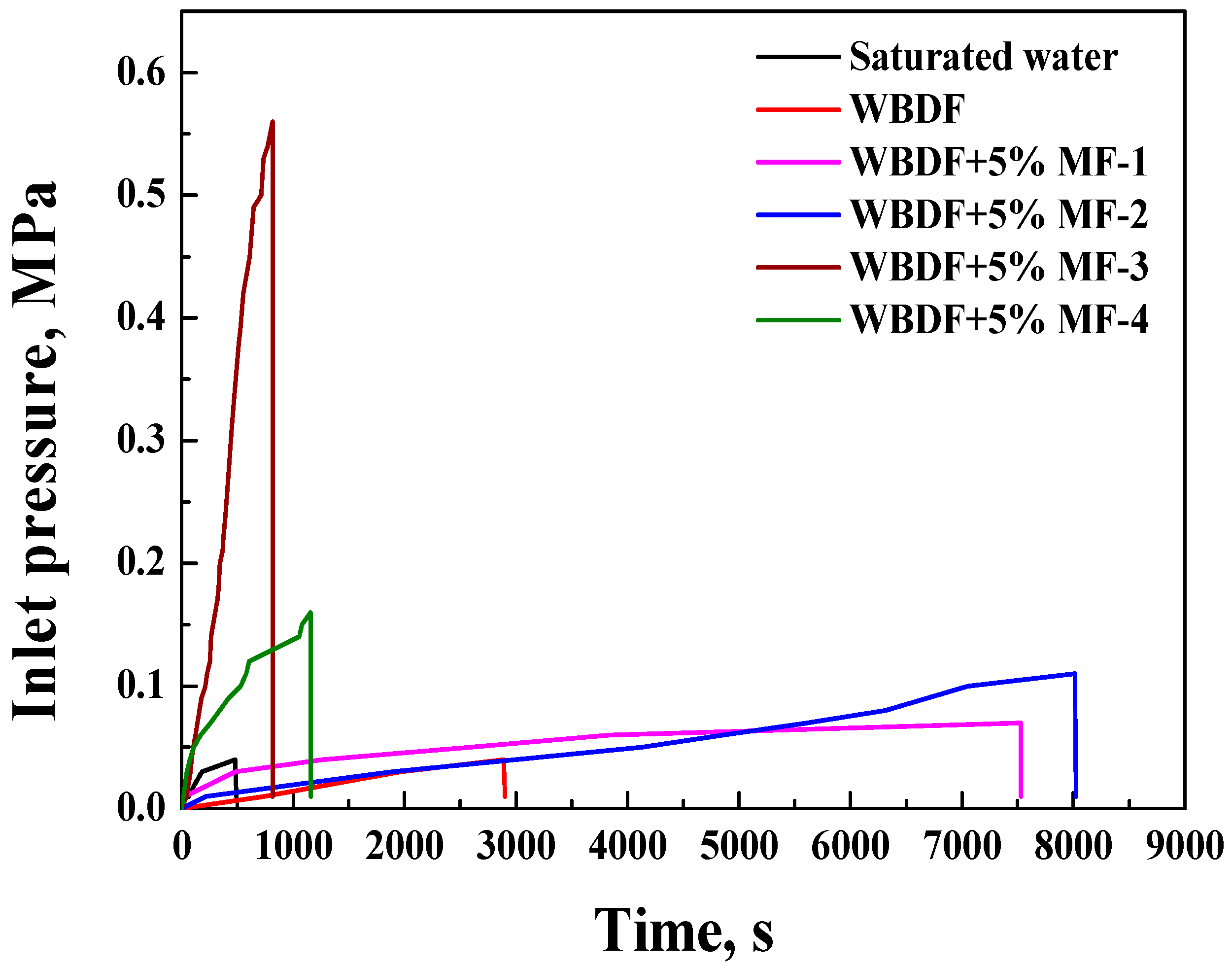 Processes 14 00940 g003 Processes 14 00940 g003