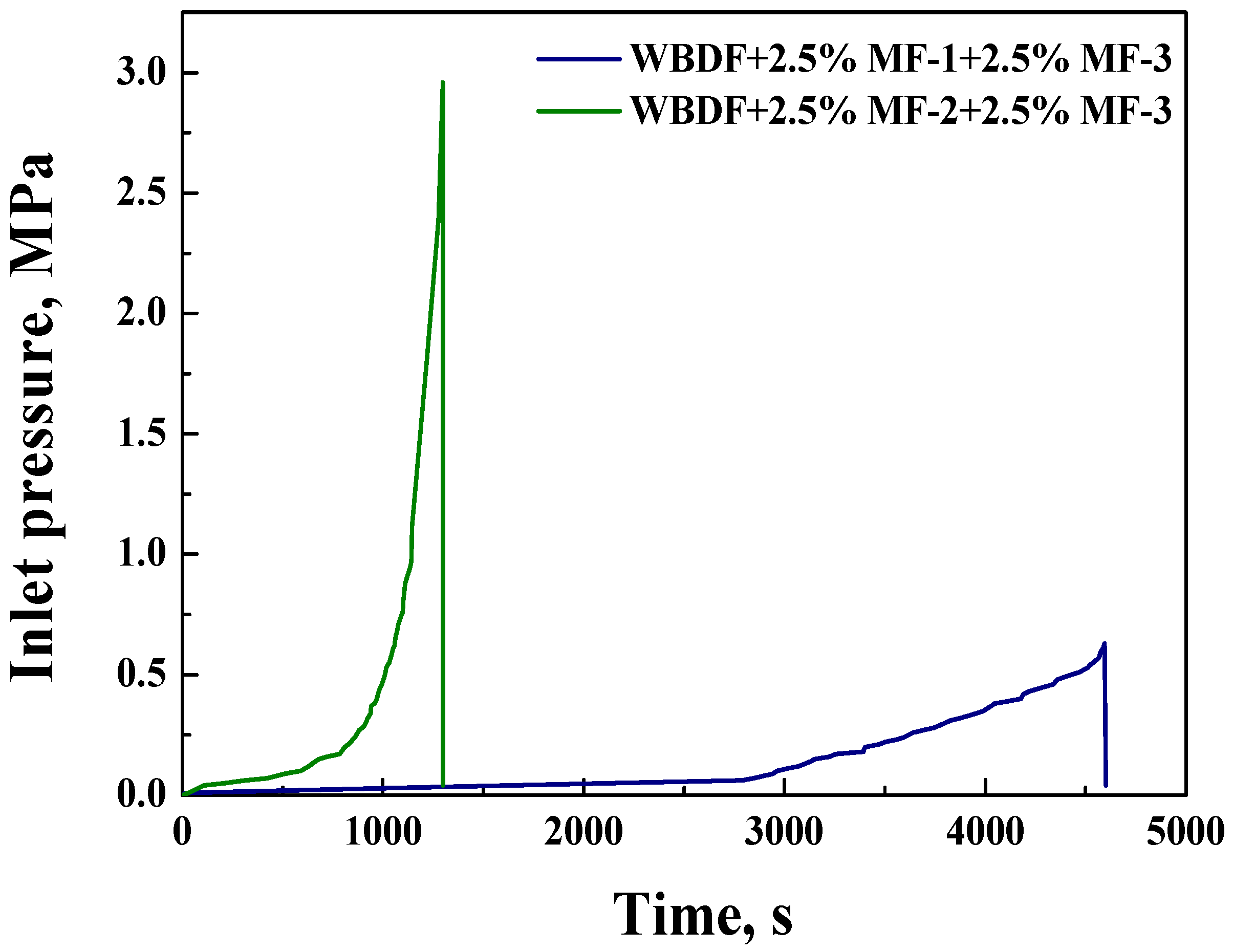 Processes 14 00940 g004 Processes 14 00940 g004