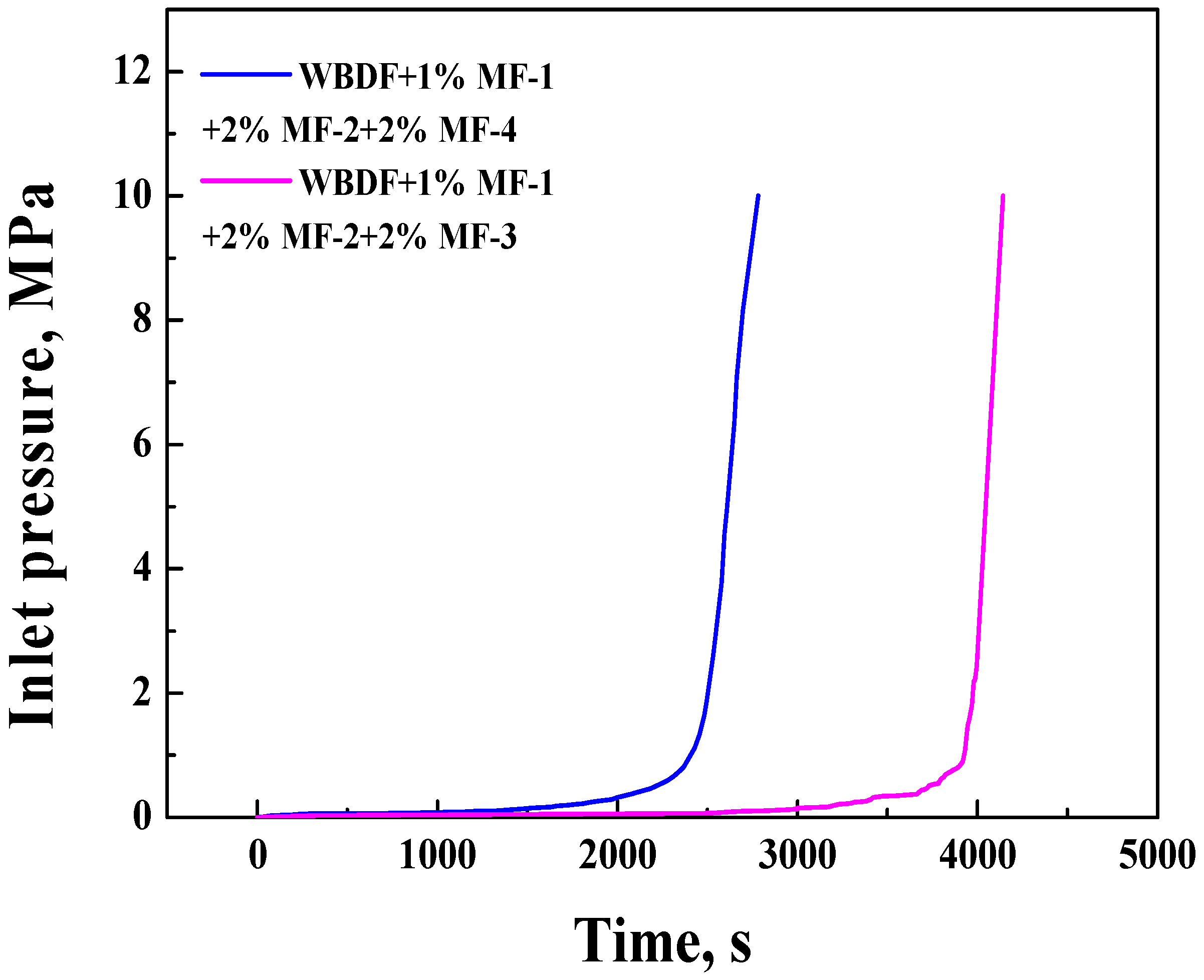 Processes 14 00940 g005 Processes 14 00940 g005