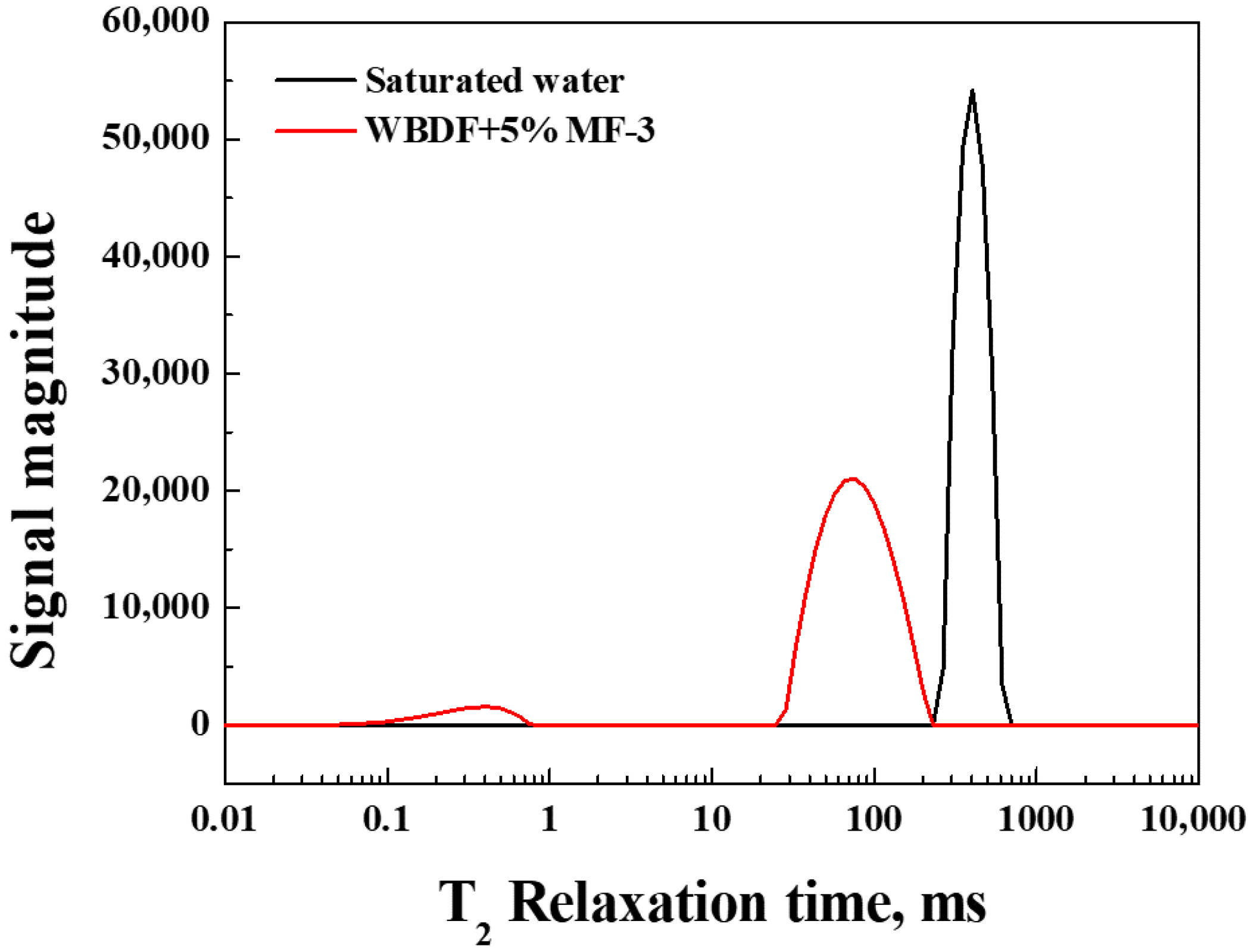 Processes 14 00940 g012 Processes 14 00940 g012