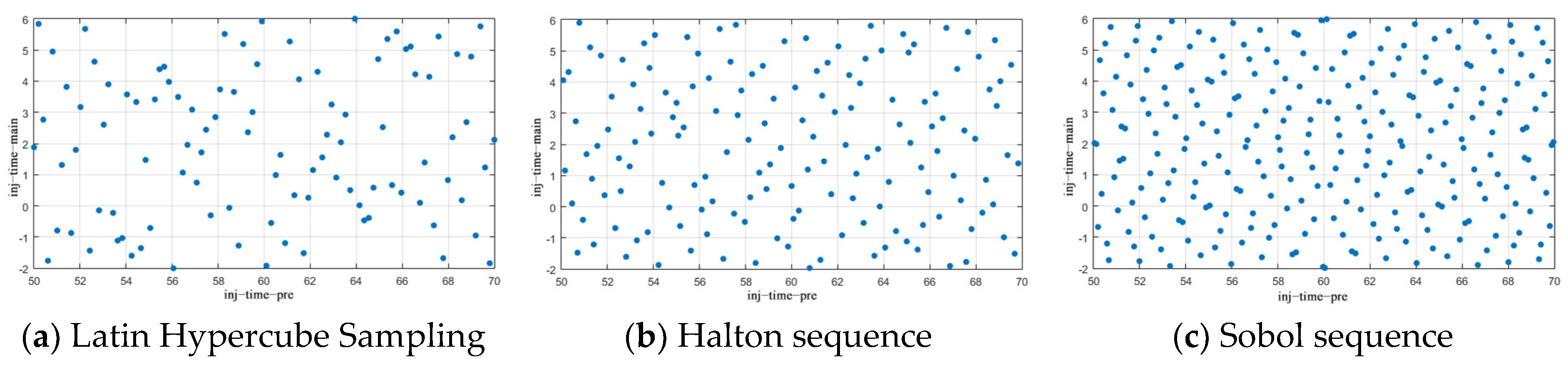 Processes 14 00941 g003