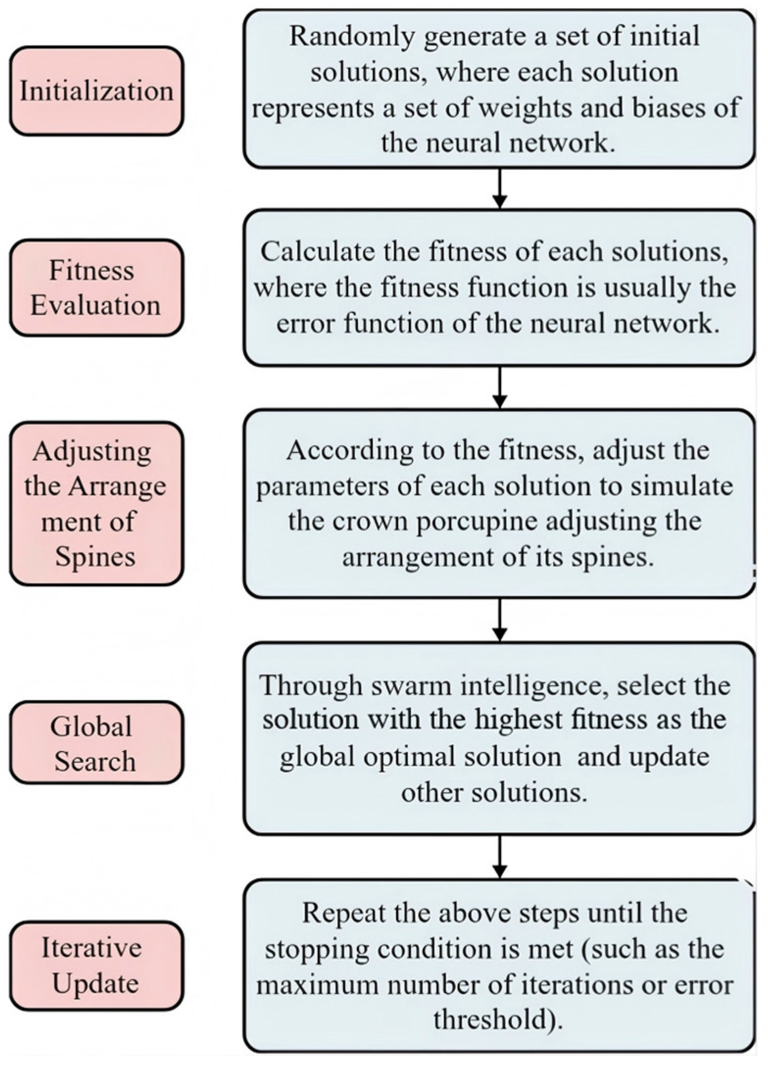 Processes 14 00941 g005