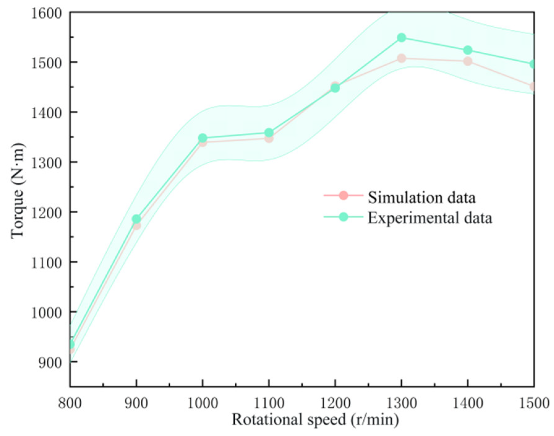 Processes 14 00941 g008