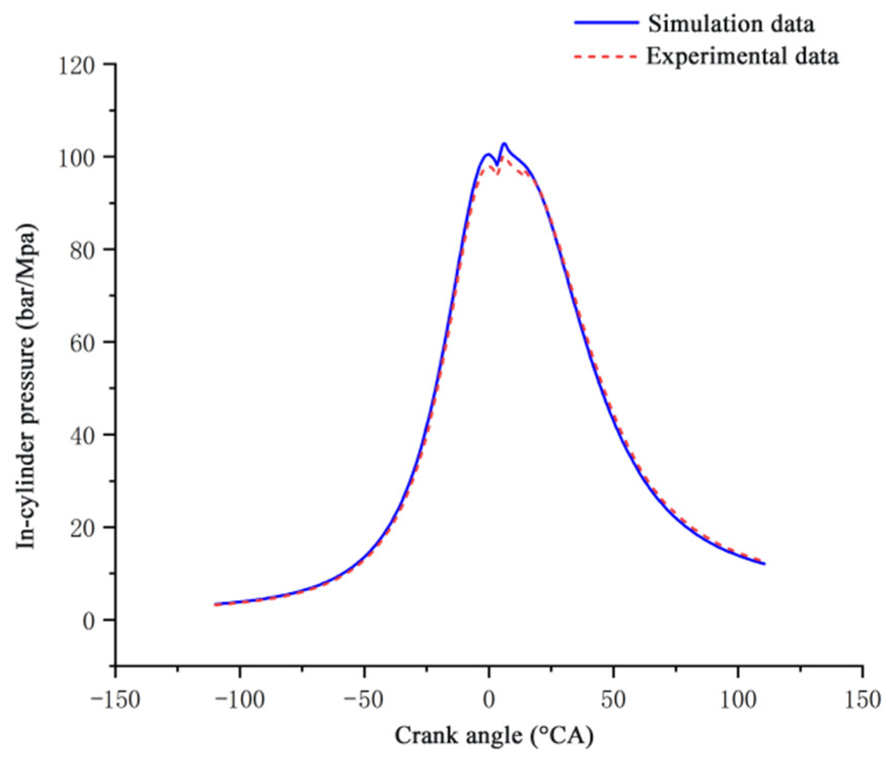 Processes 14 00941 g010