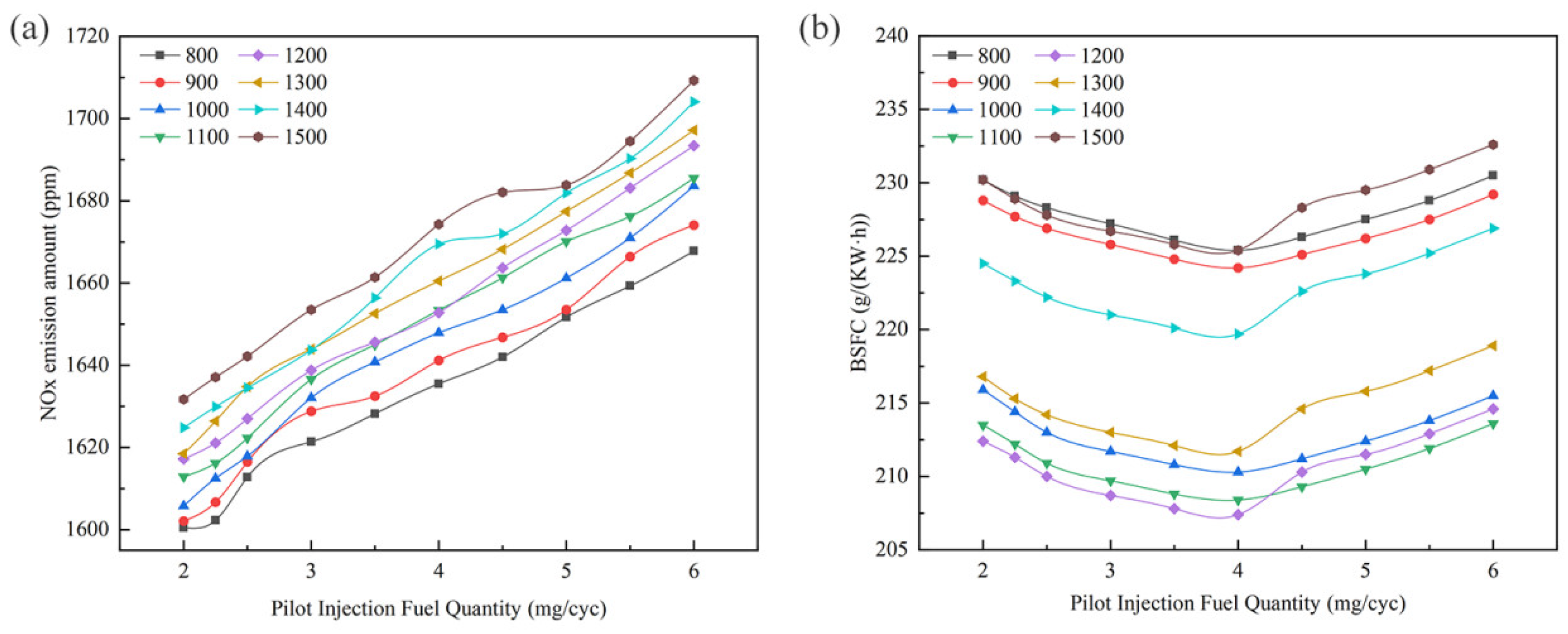 Processes 14 00941 g011