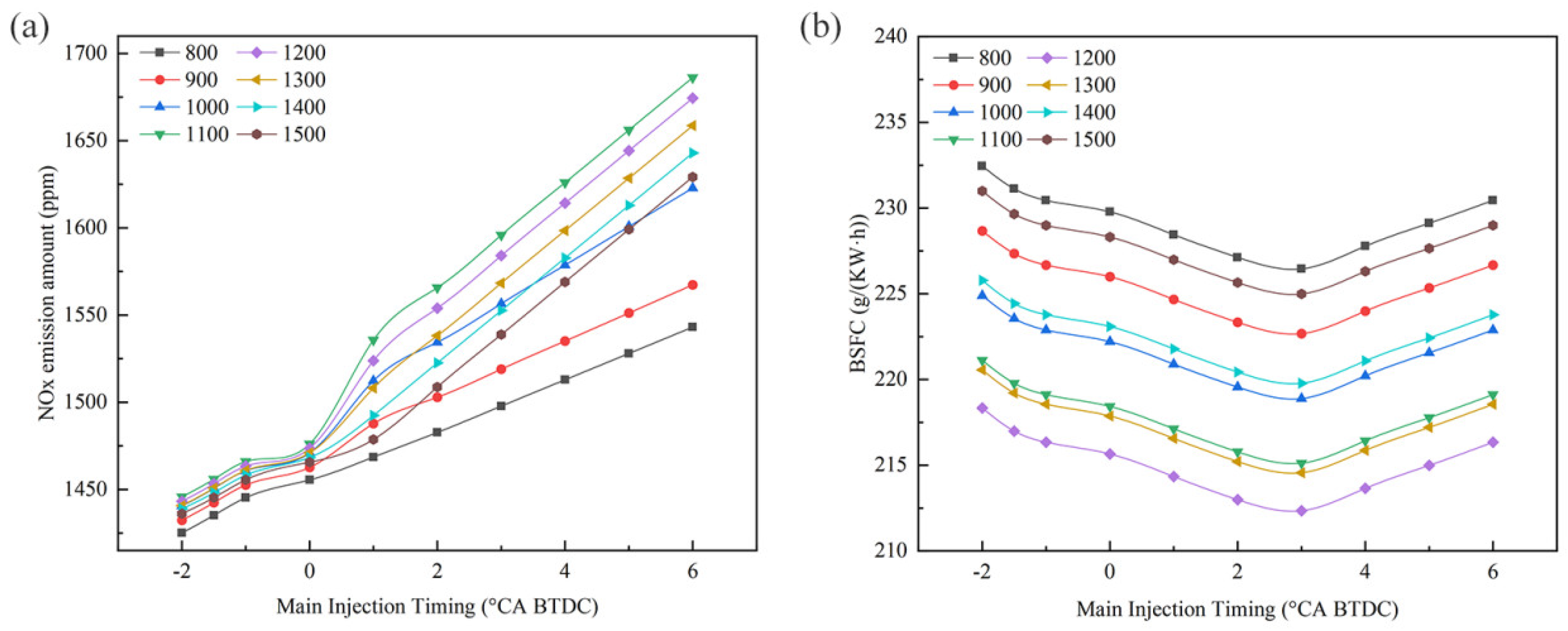 Processes 14 00941 g012
