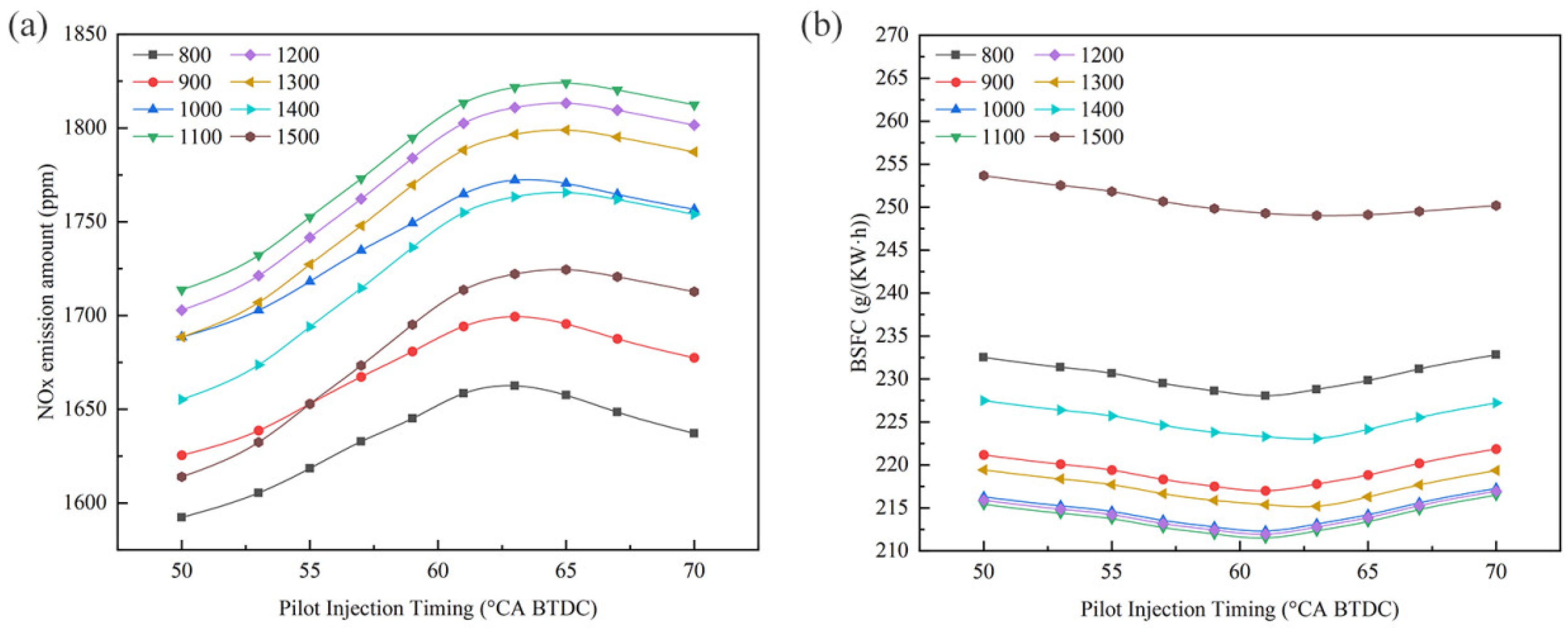 Processes 14 00941 g013