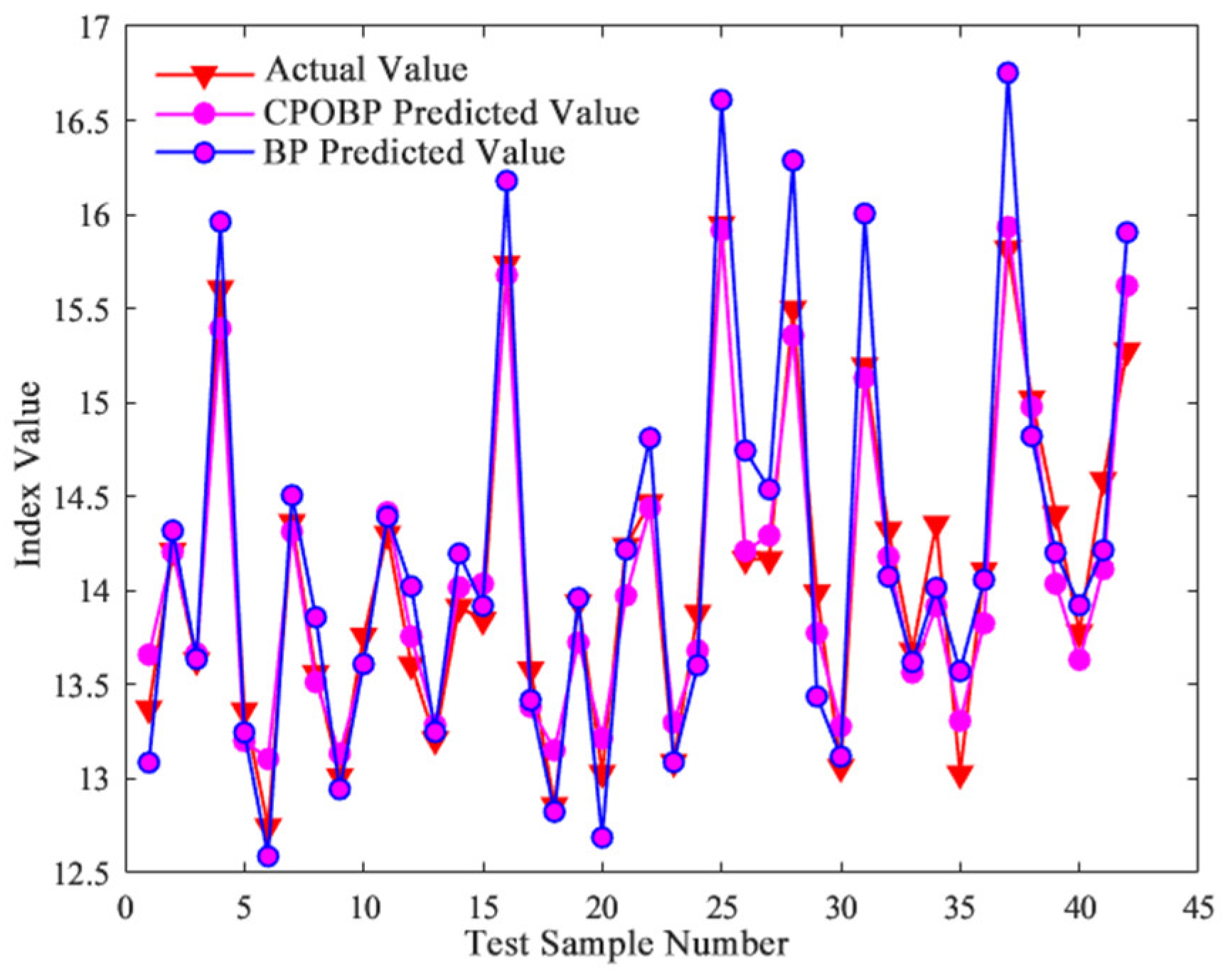 Processes 14 00941 g016