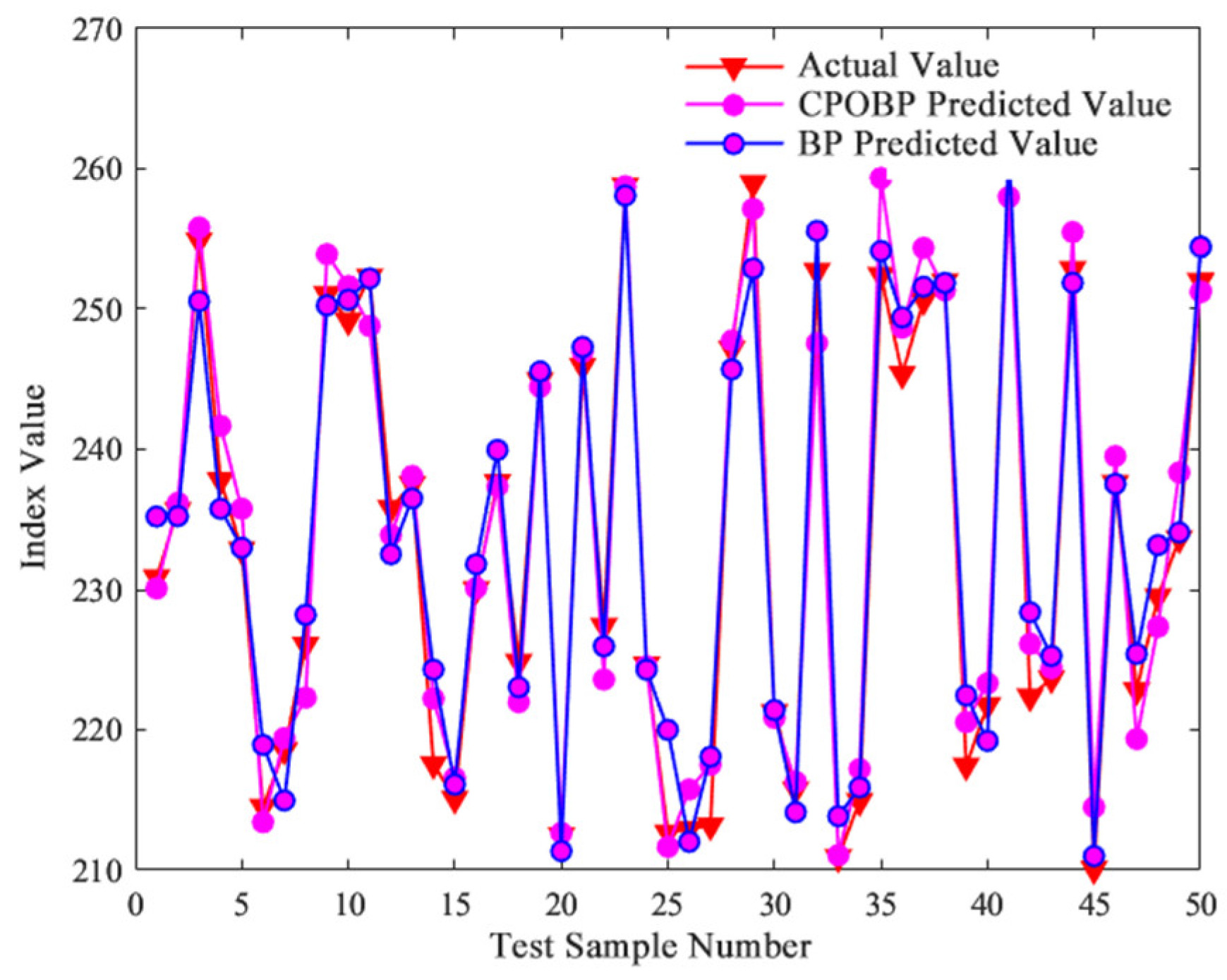 Processes 14 00941 g017