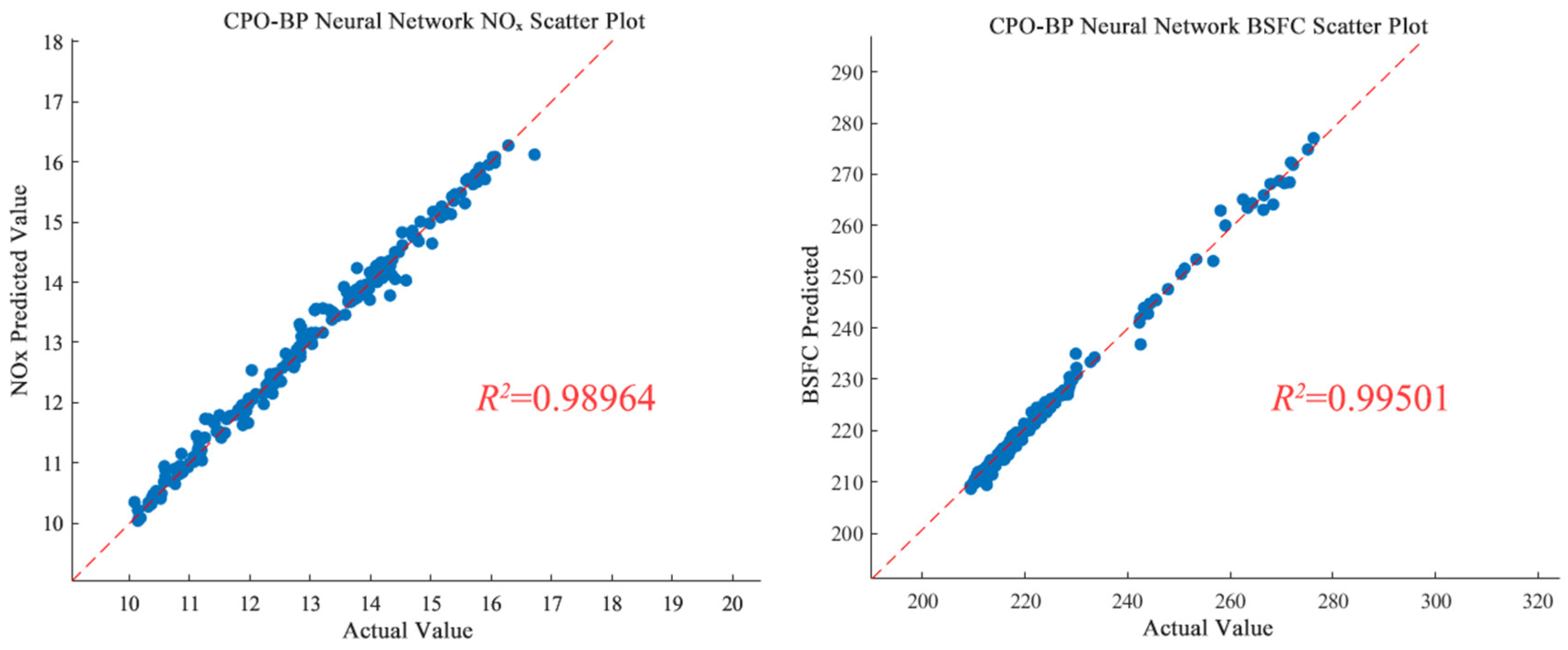 Processes 14 00941 g018