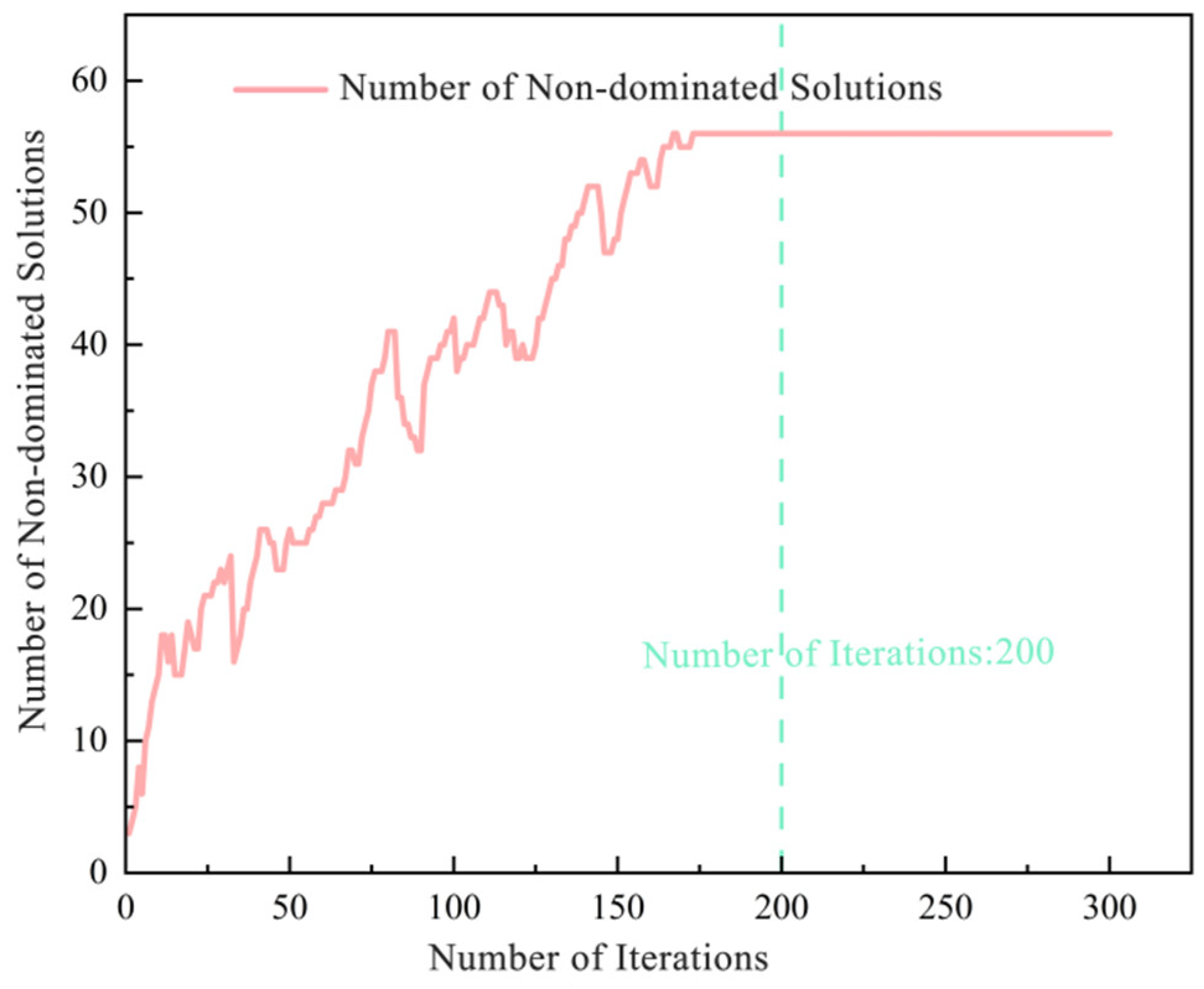 Processes 14 00941 g019