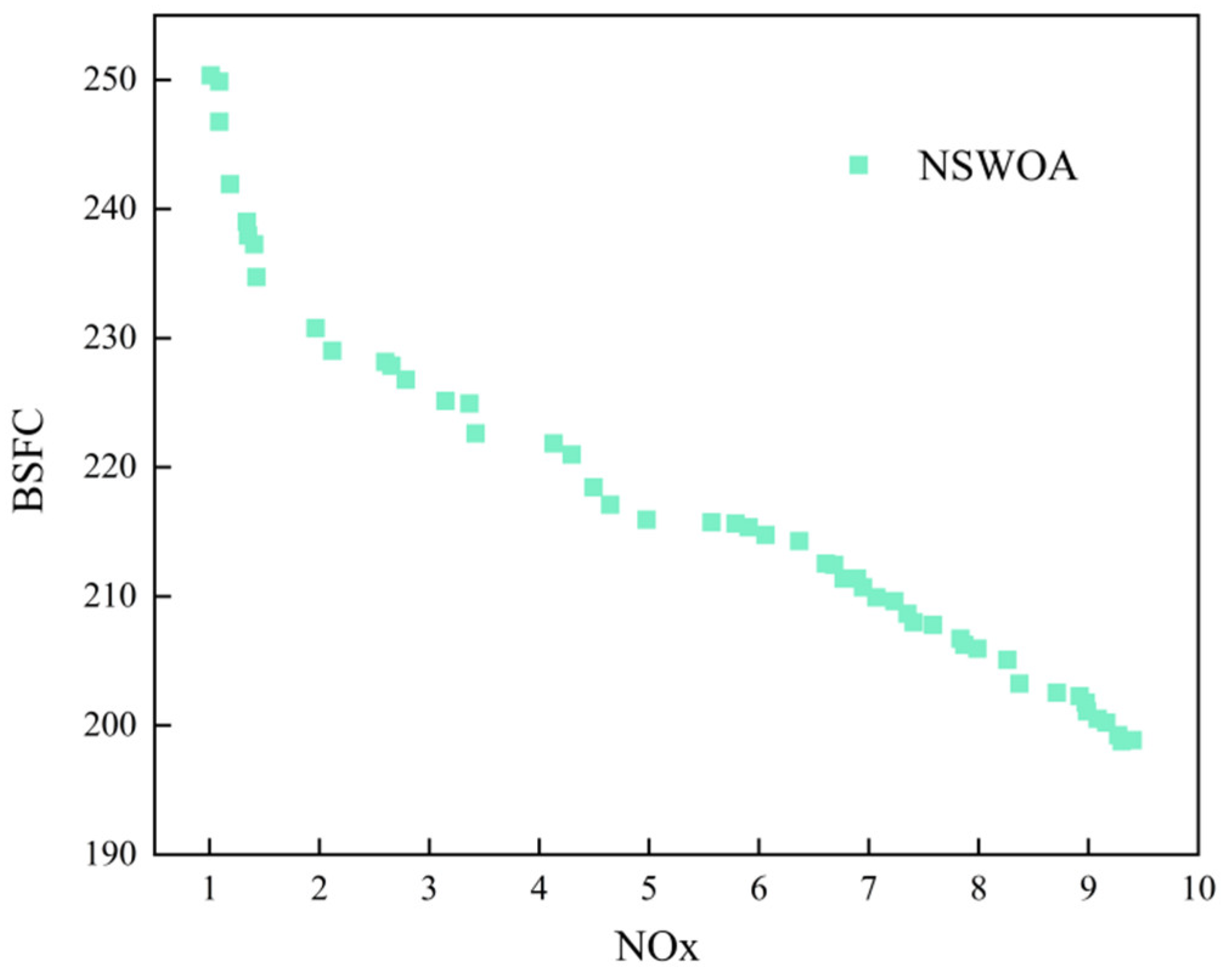 Processes 14 00941 g020