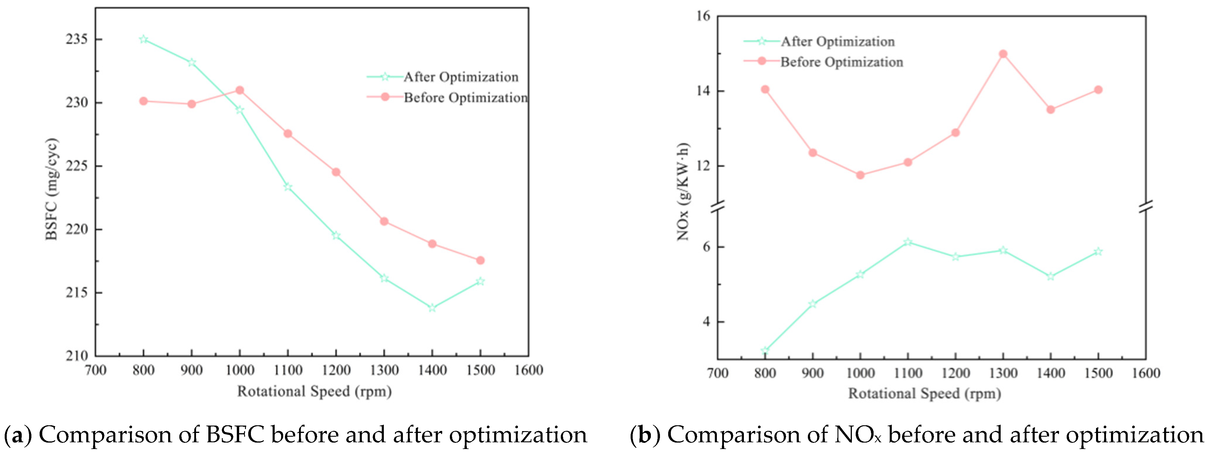 Processes 14 00941 g021