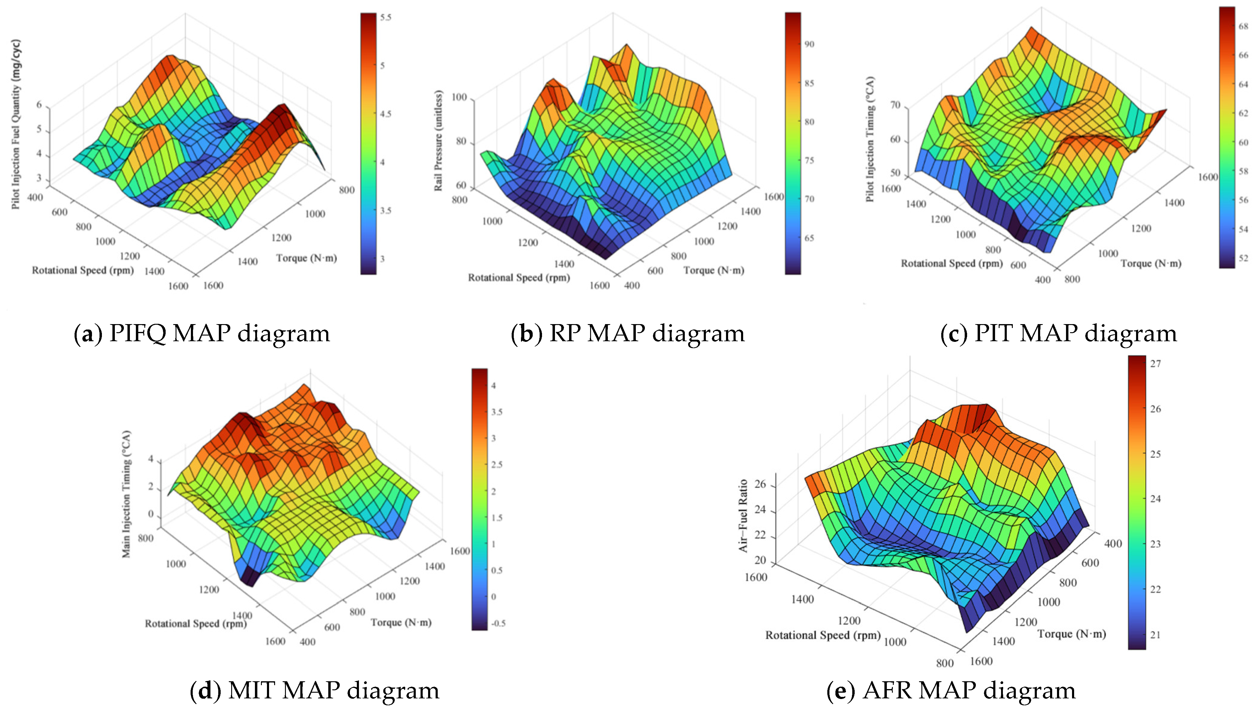 Processes 14 00941 g022