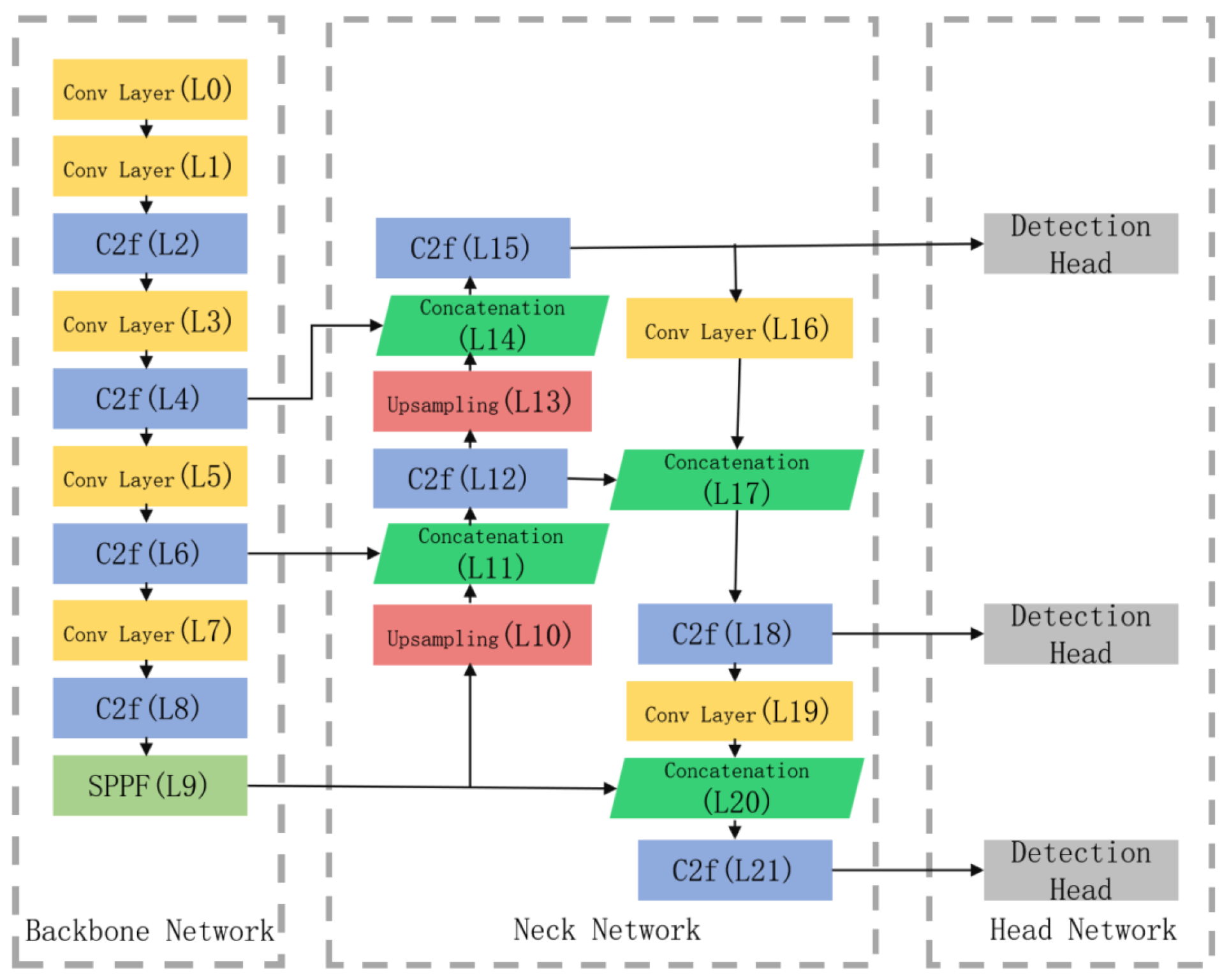 Processes 14 00952 g001