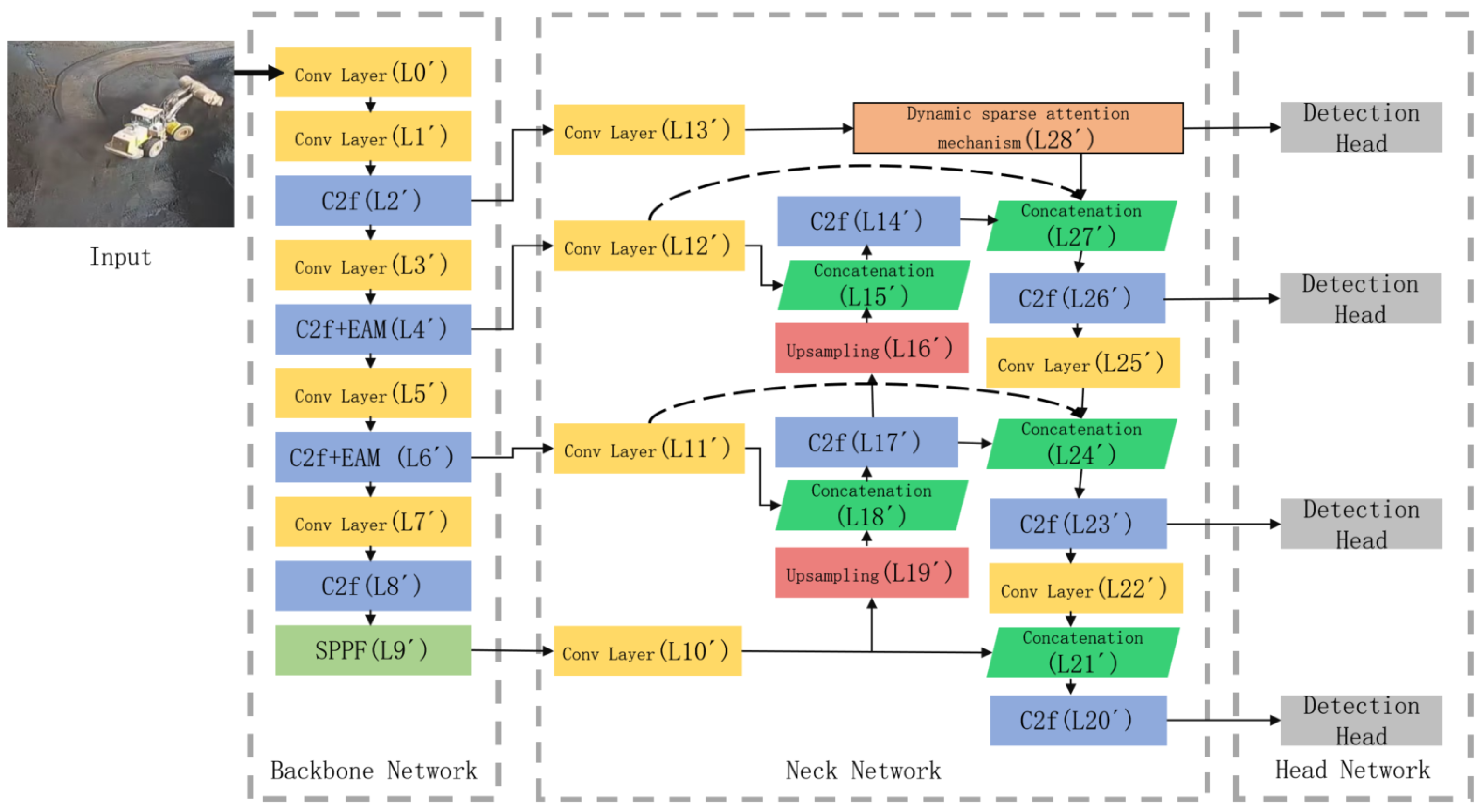 Processes 14 00952 g003