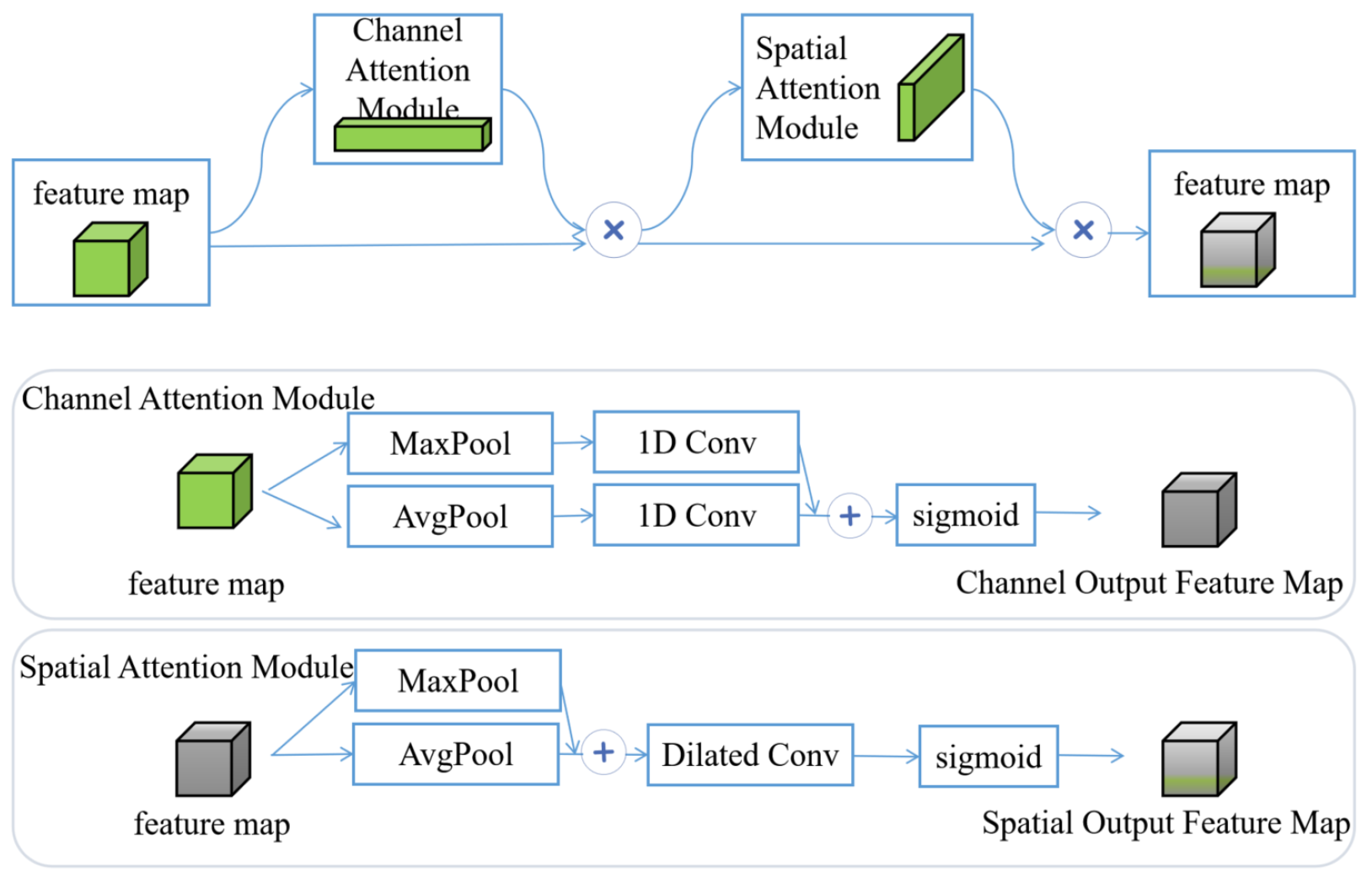 Processes 14 00952 g004