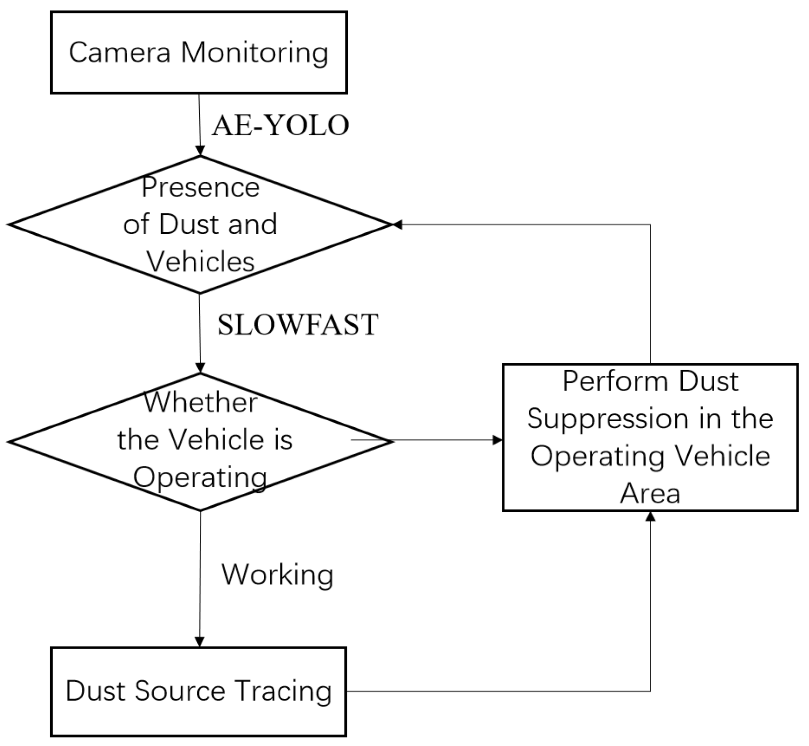 Processes 14 00952 g007